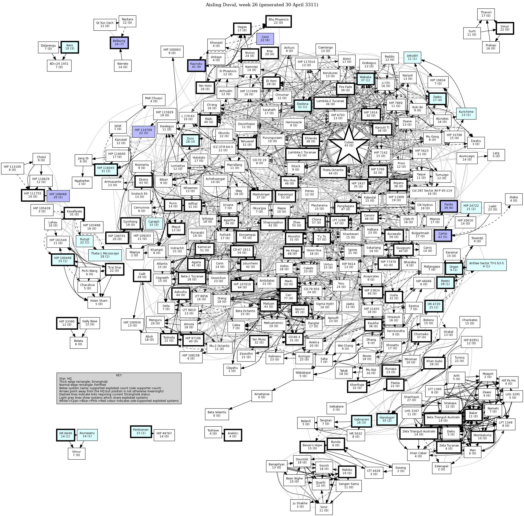 Connectivity Map