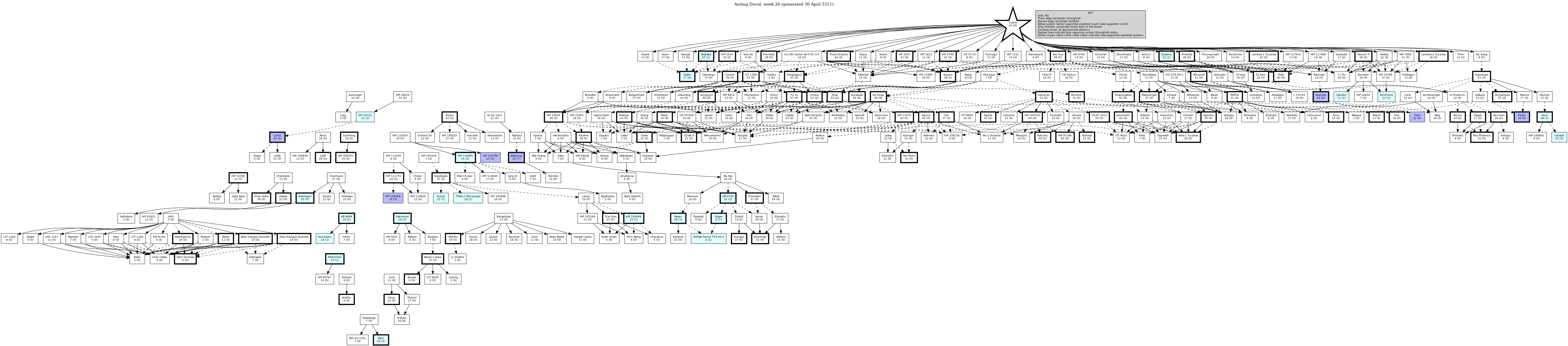 Hierarchy Map