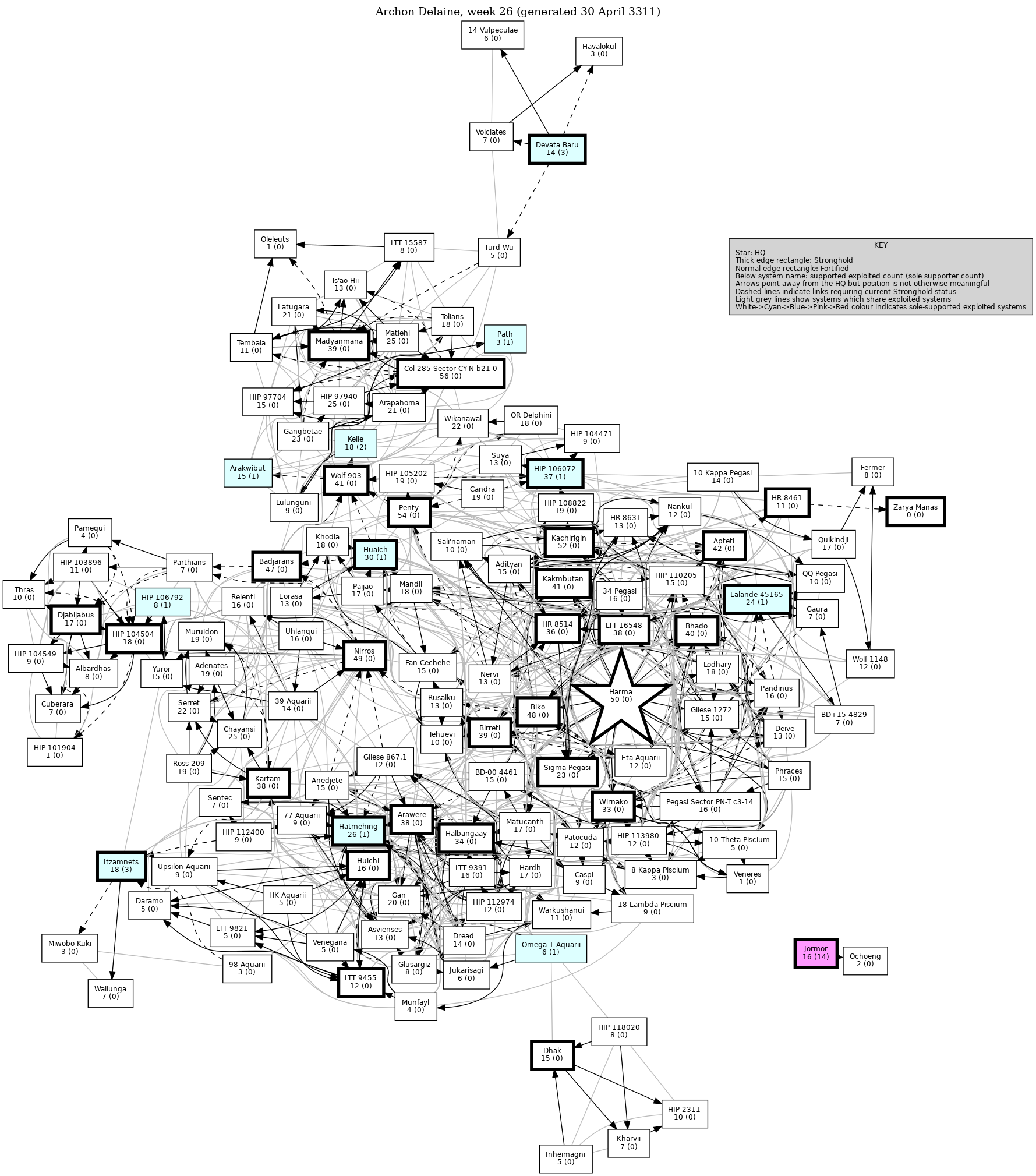 Connectivity Map