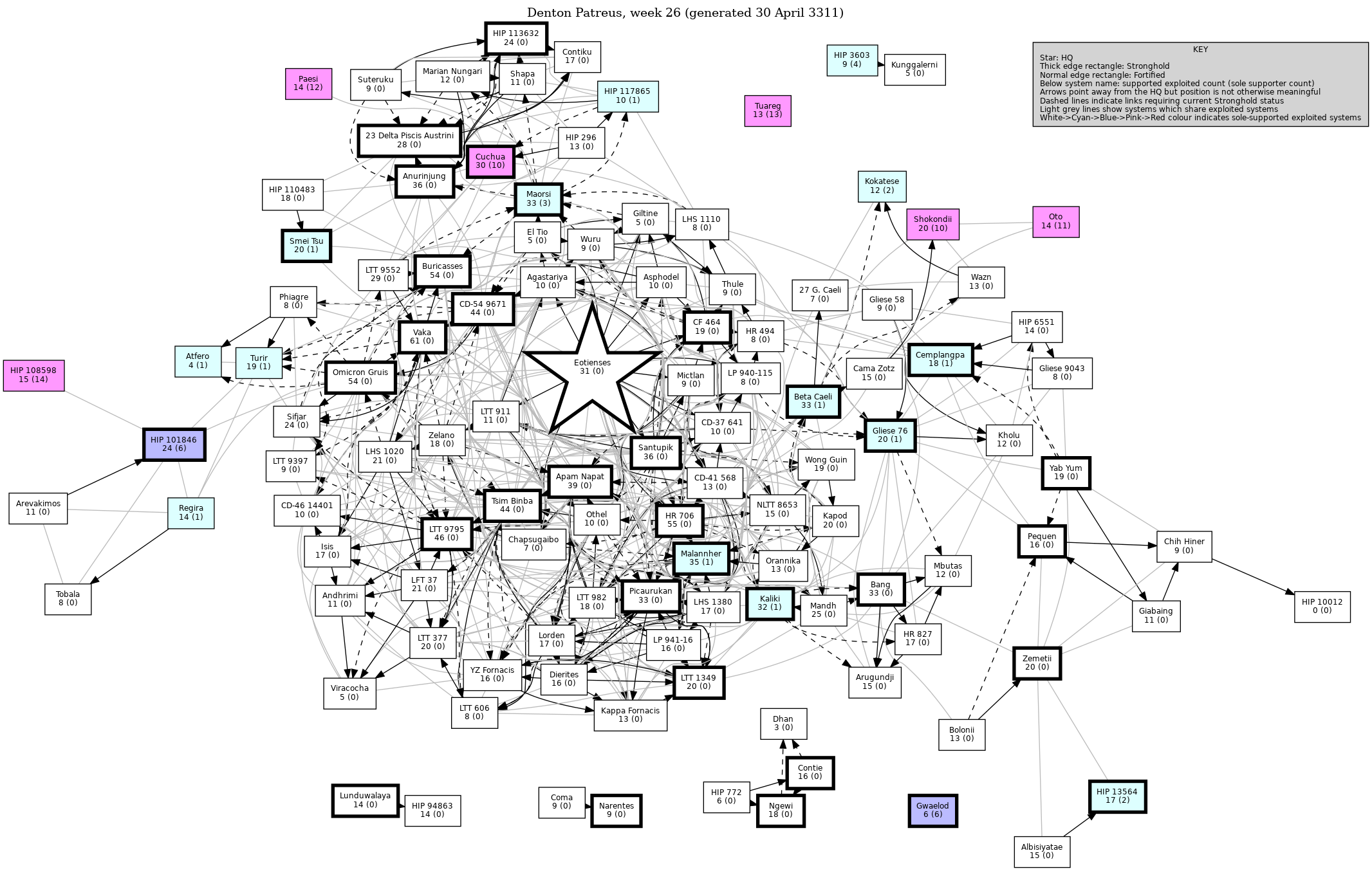 Connectivity Map