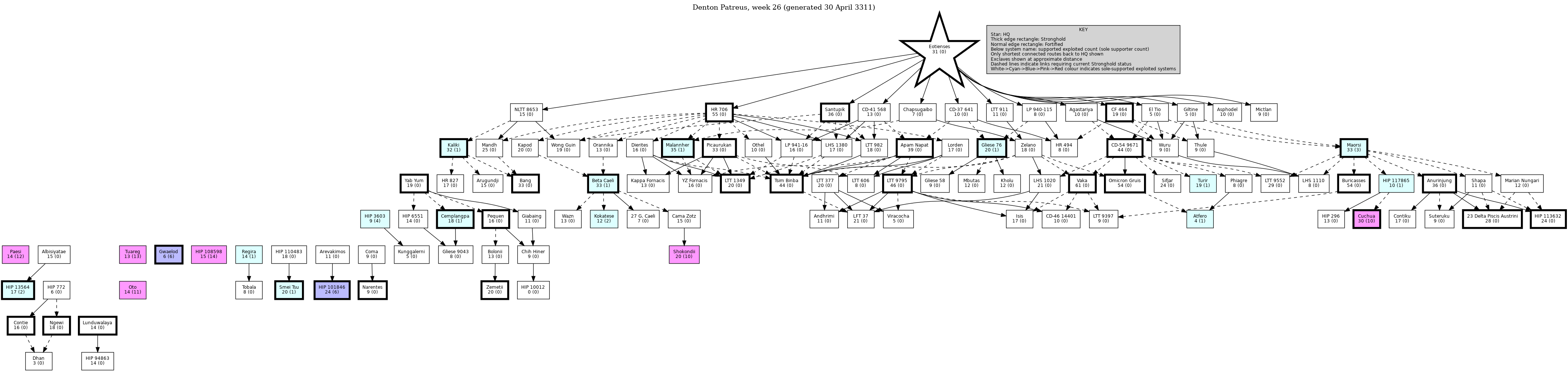 Hierarchy Map