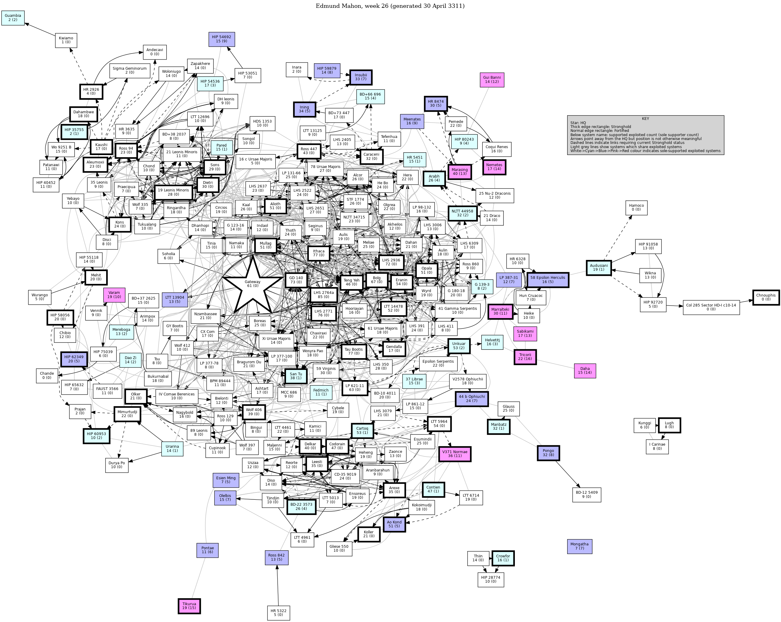 Connectivity Map