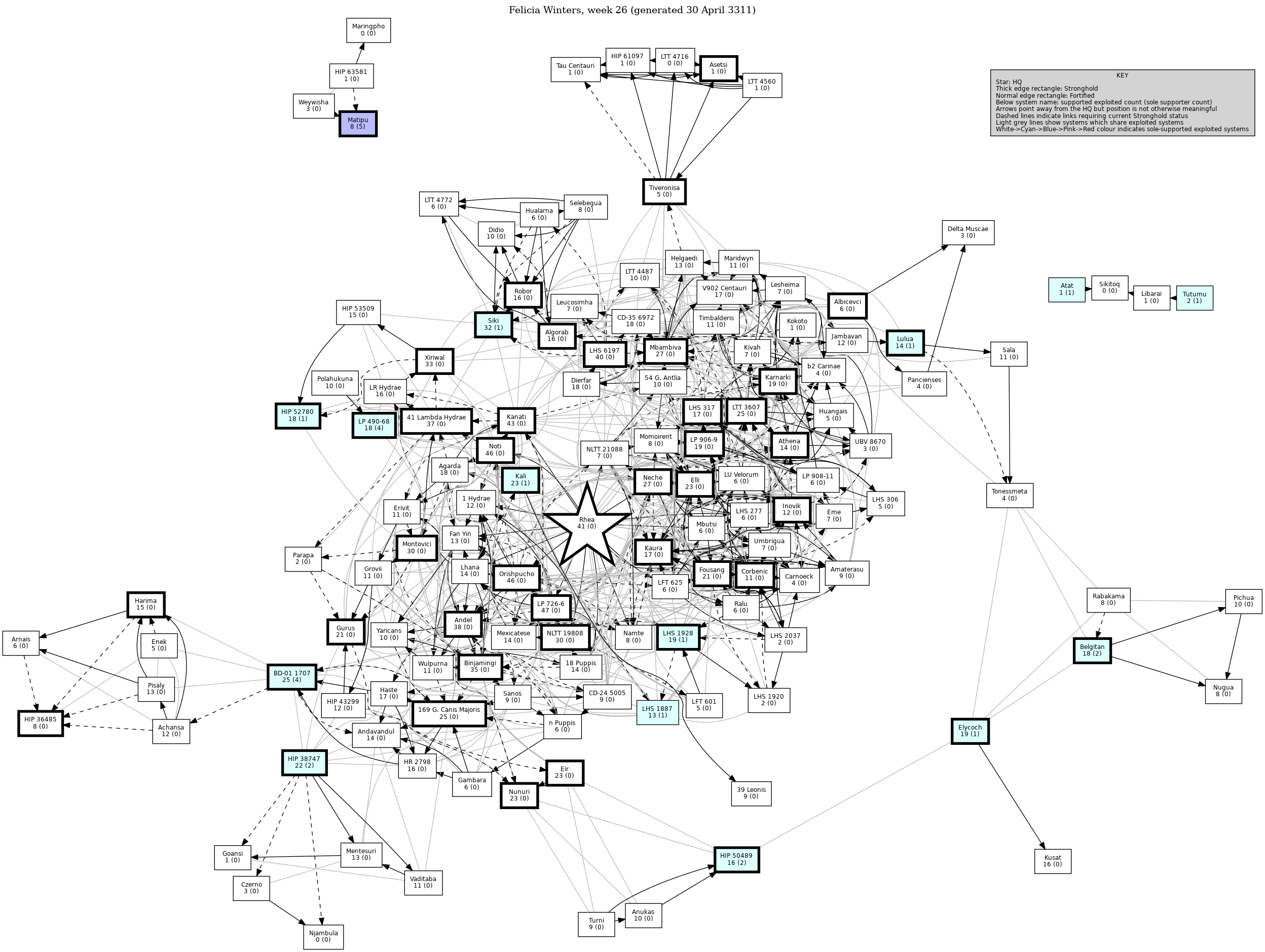 Connectivity Map
