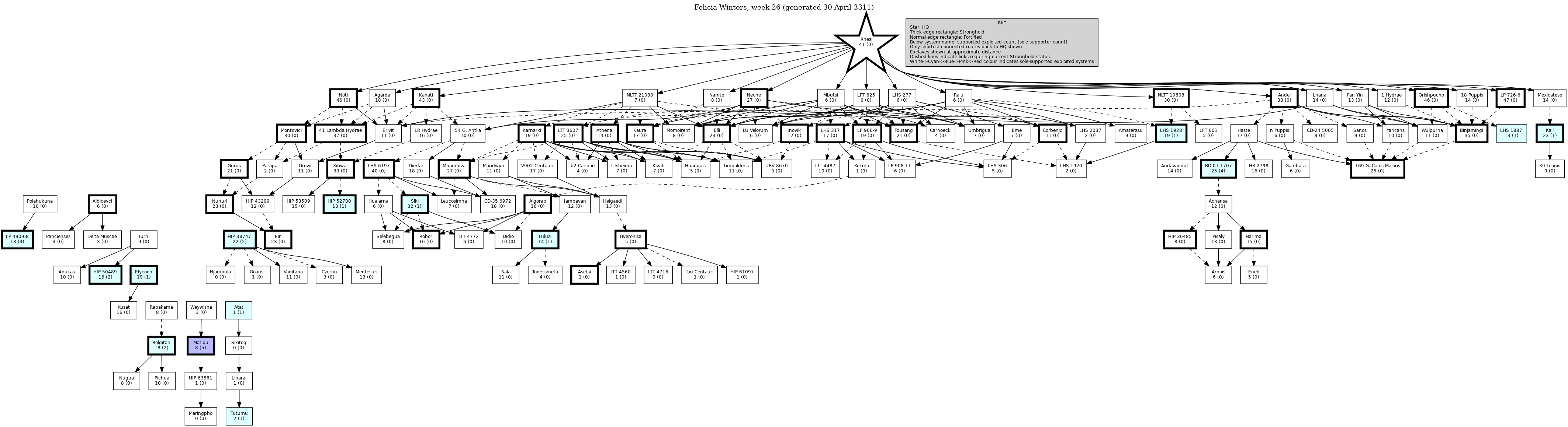 Hierarchy Map