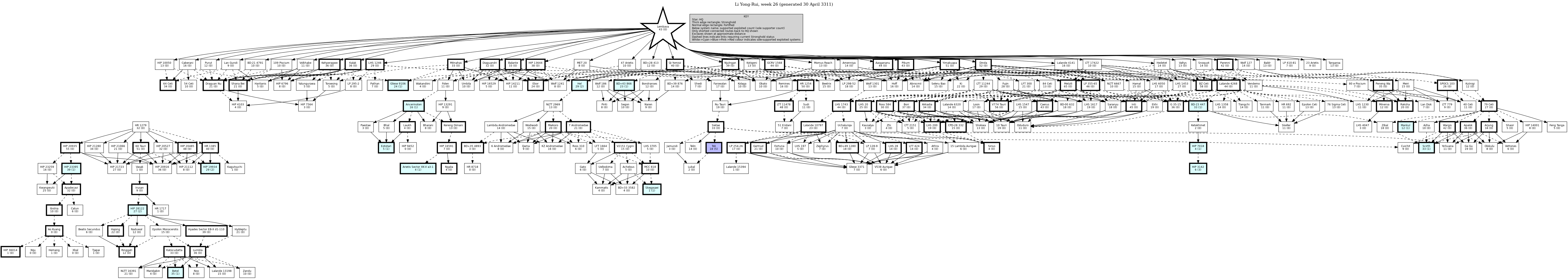 Hierarchy Map