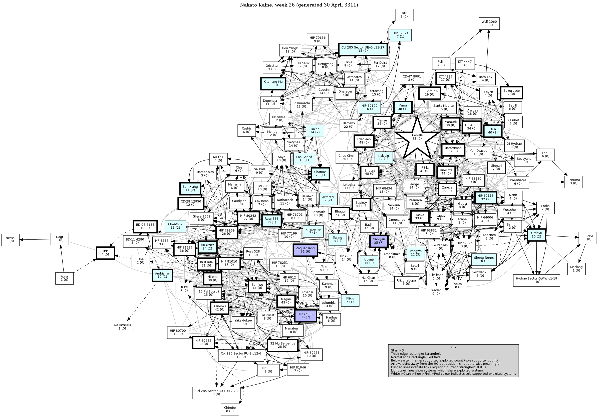 Connectivity Map