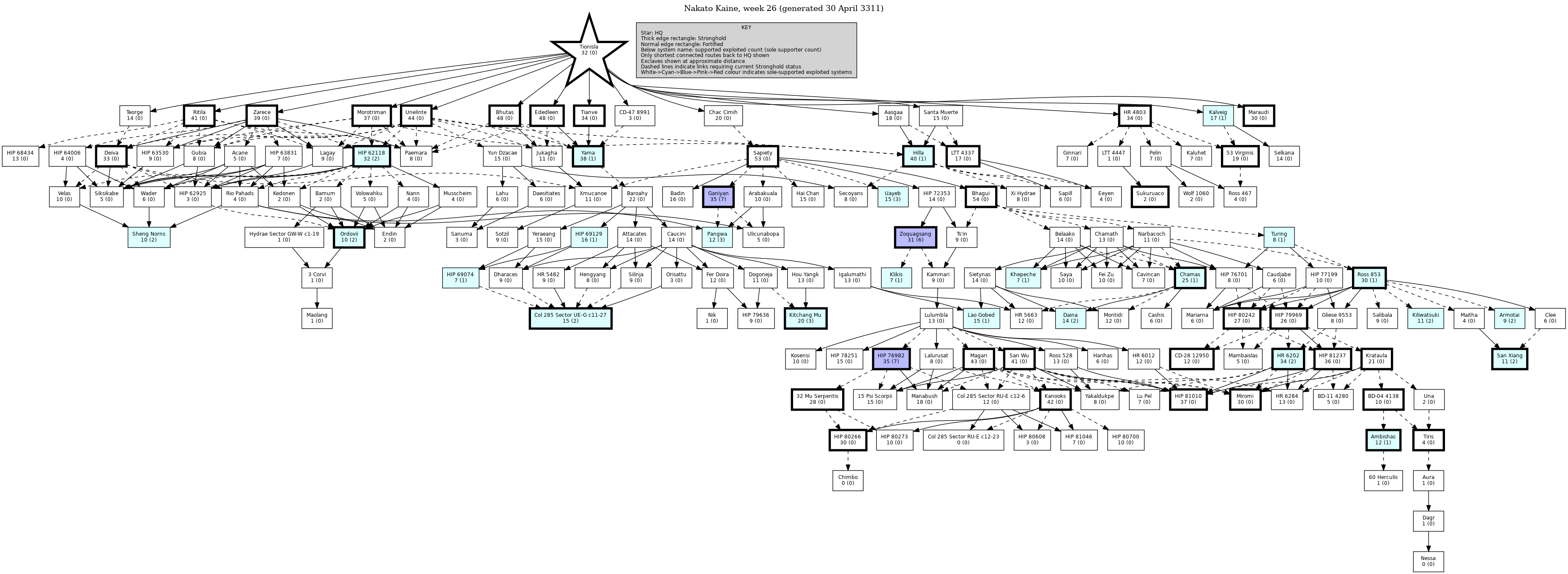 Hierarchy Map