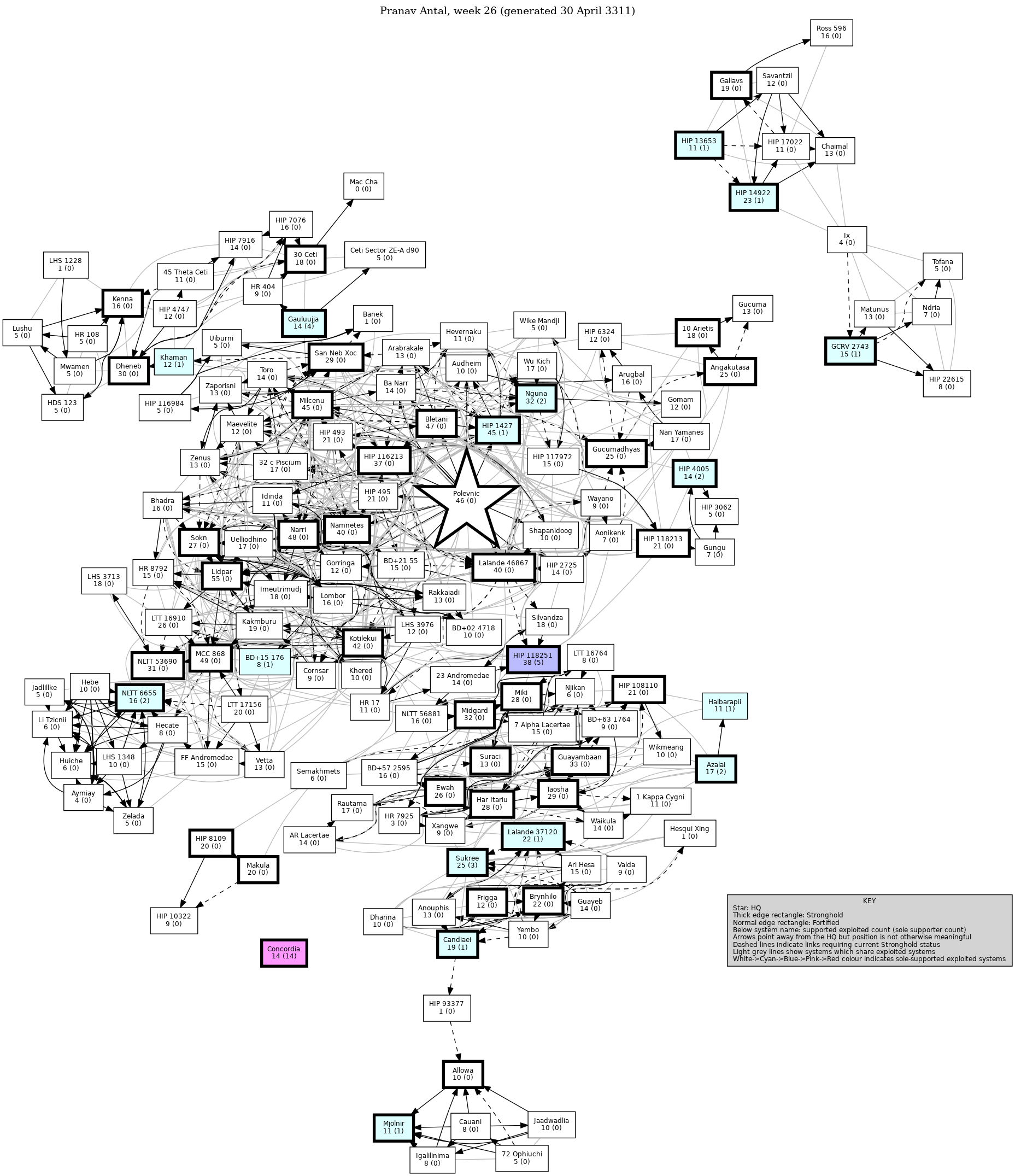 Connectivity Map