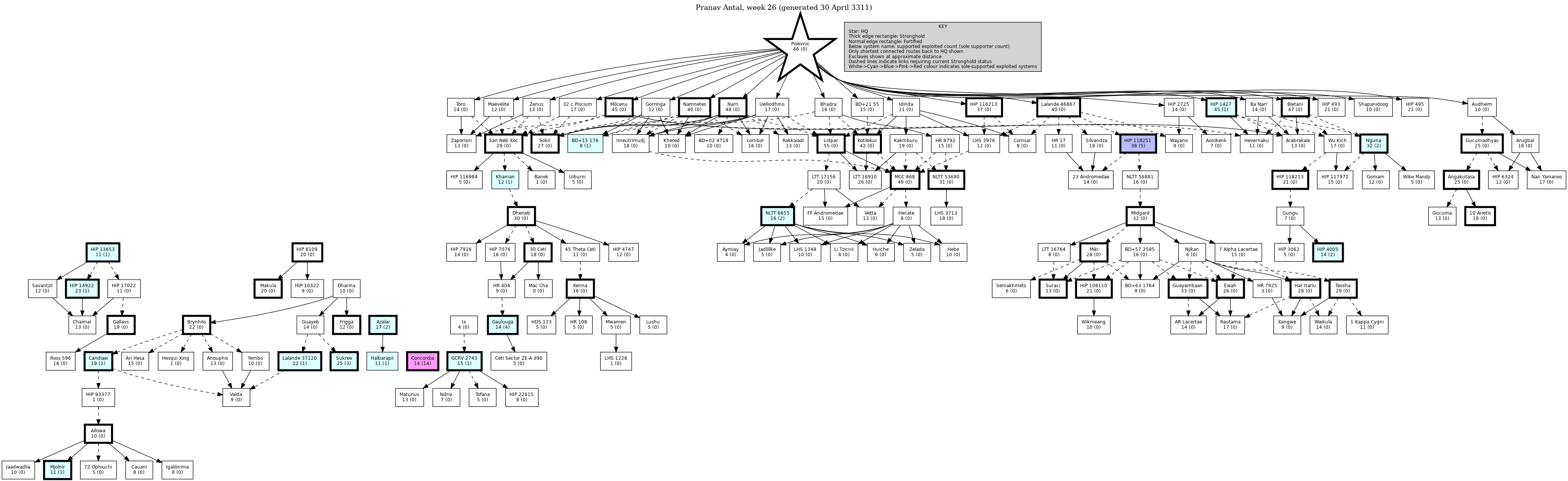 Hierarchy Map