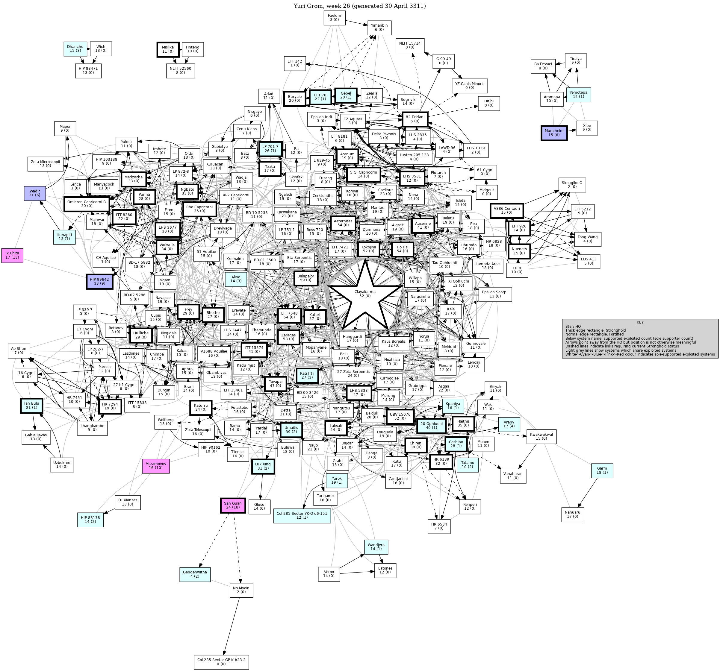 Connectivity Map