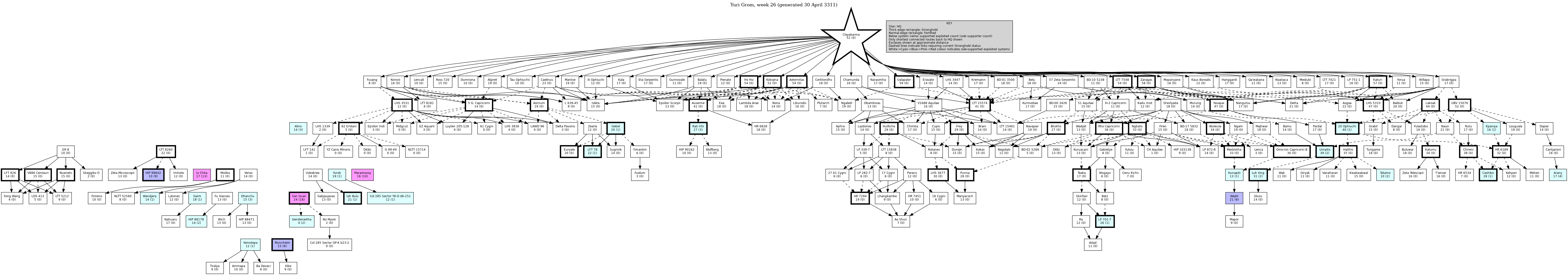 Hierarchy Map