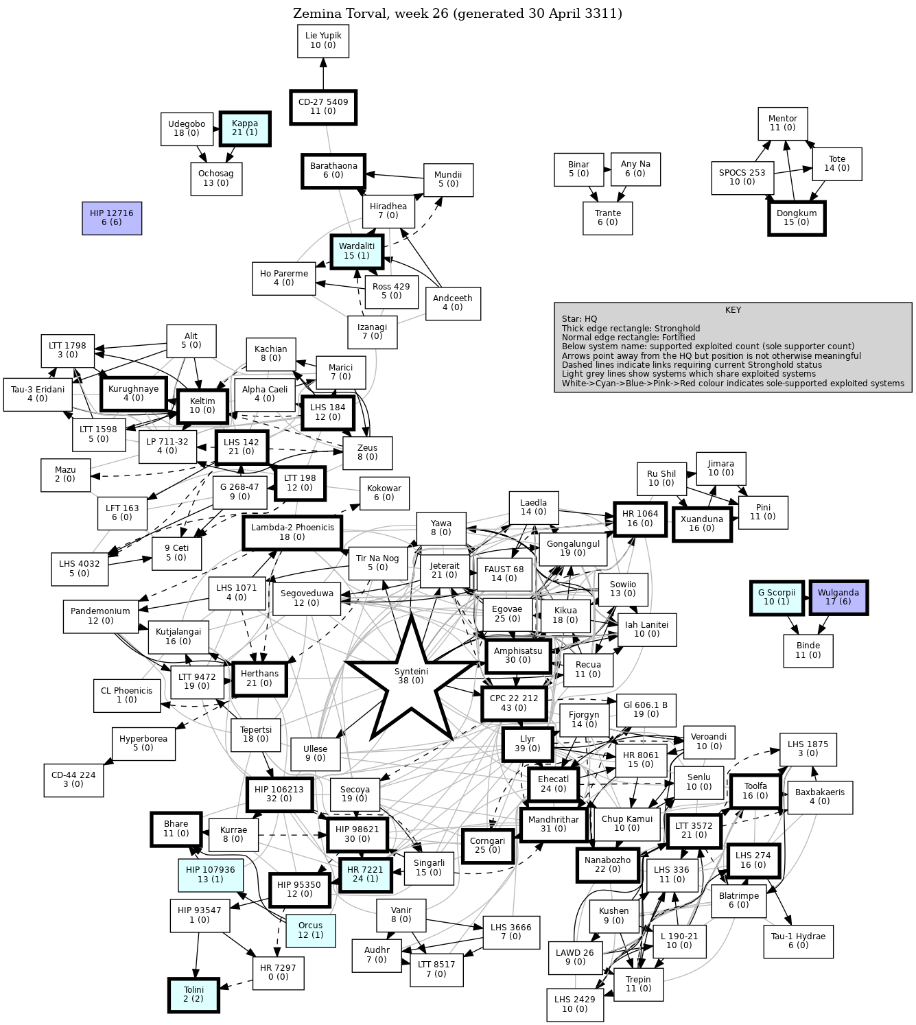 Connectivity Map