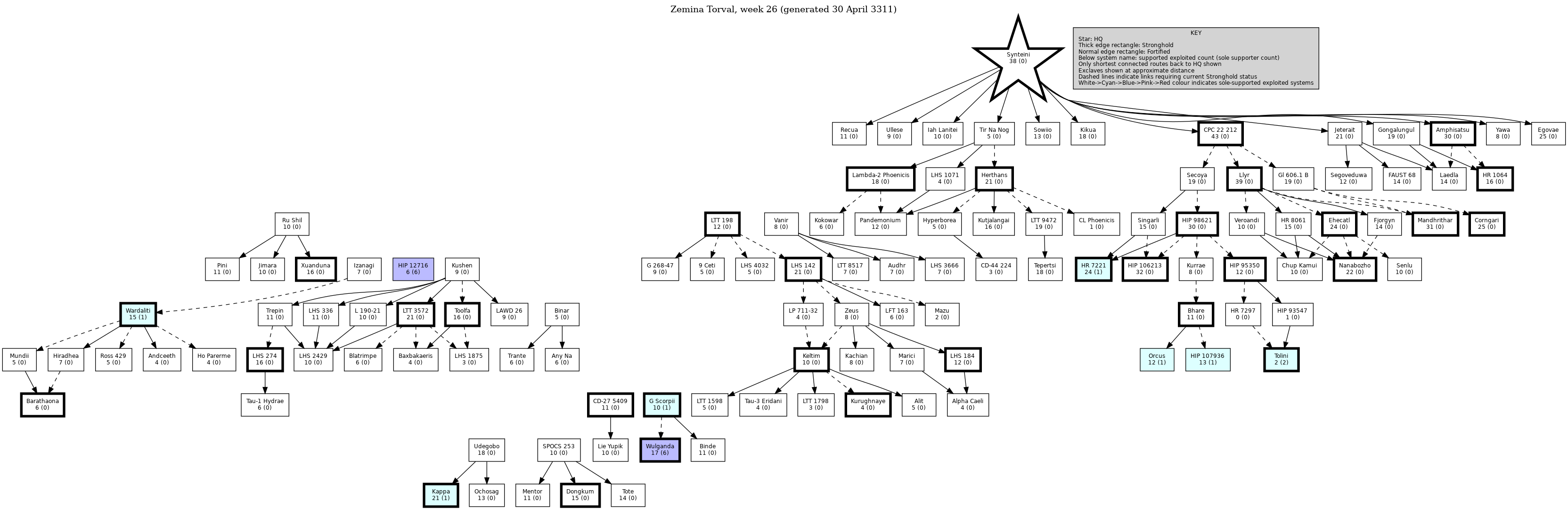 Hierarchy Map