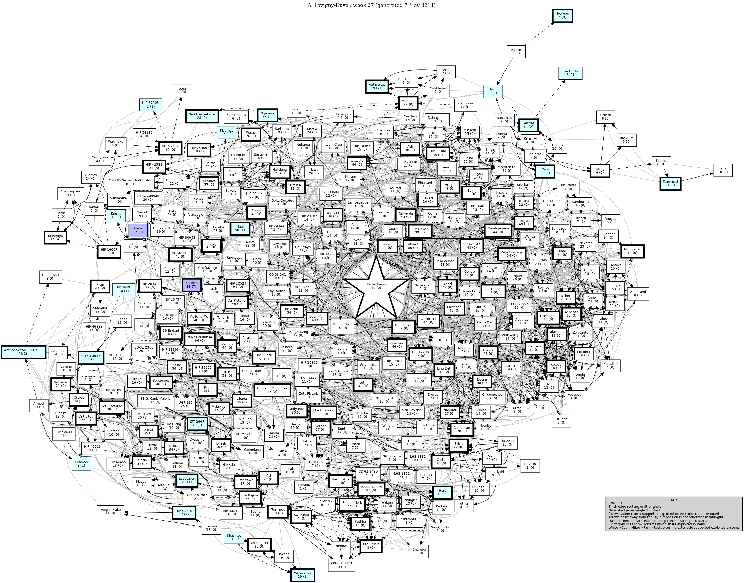 Connectivity Map