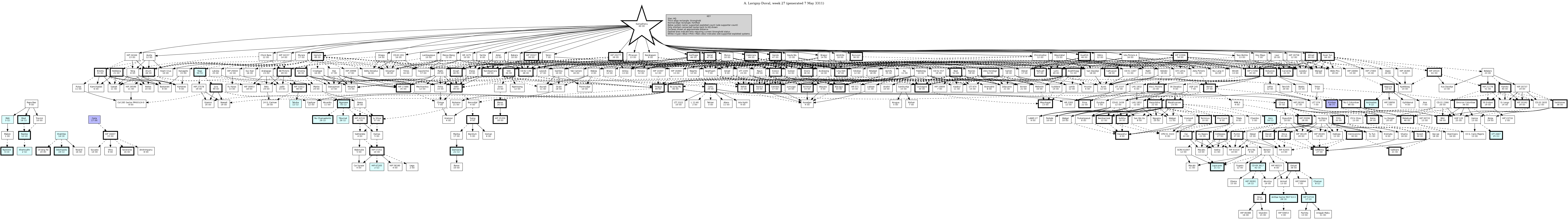 Hierarchy Map