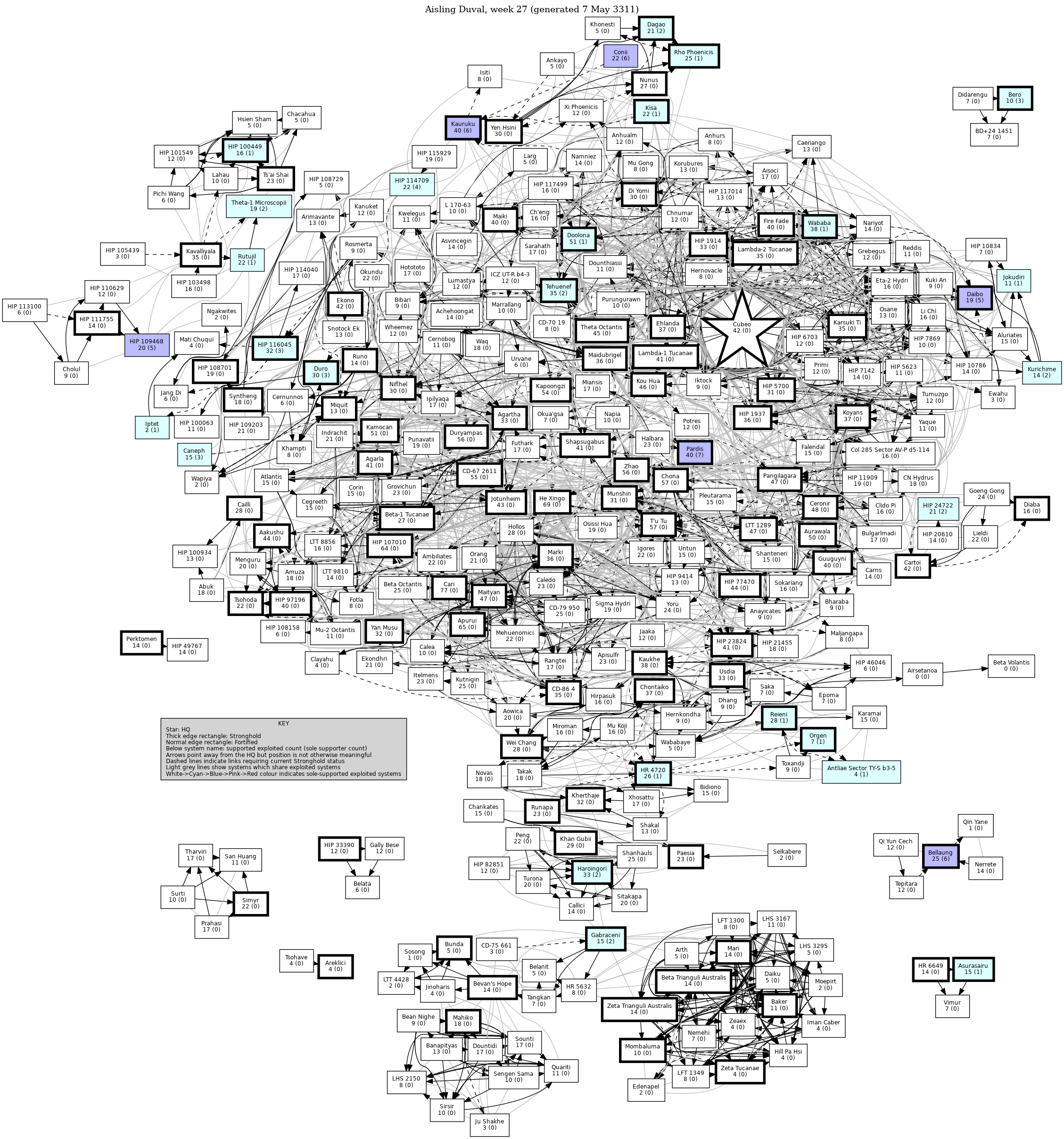 Connectivity Map