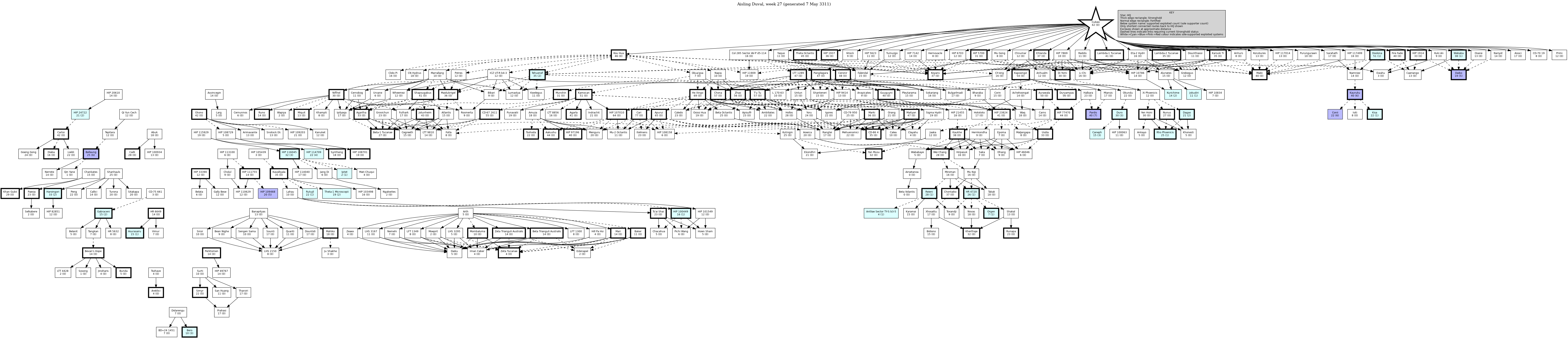 Hierarchy Map