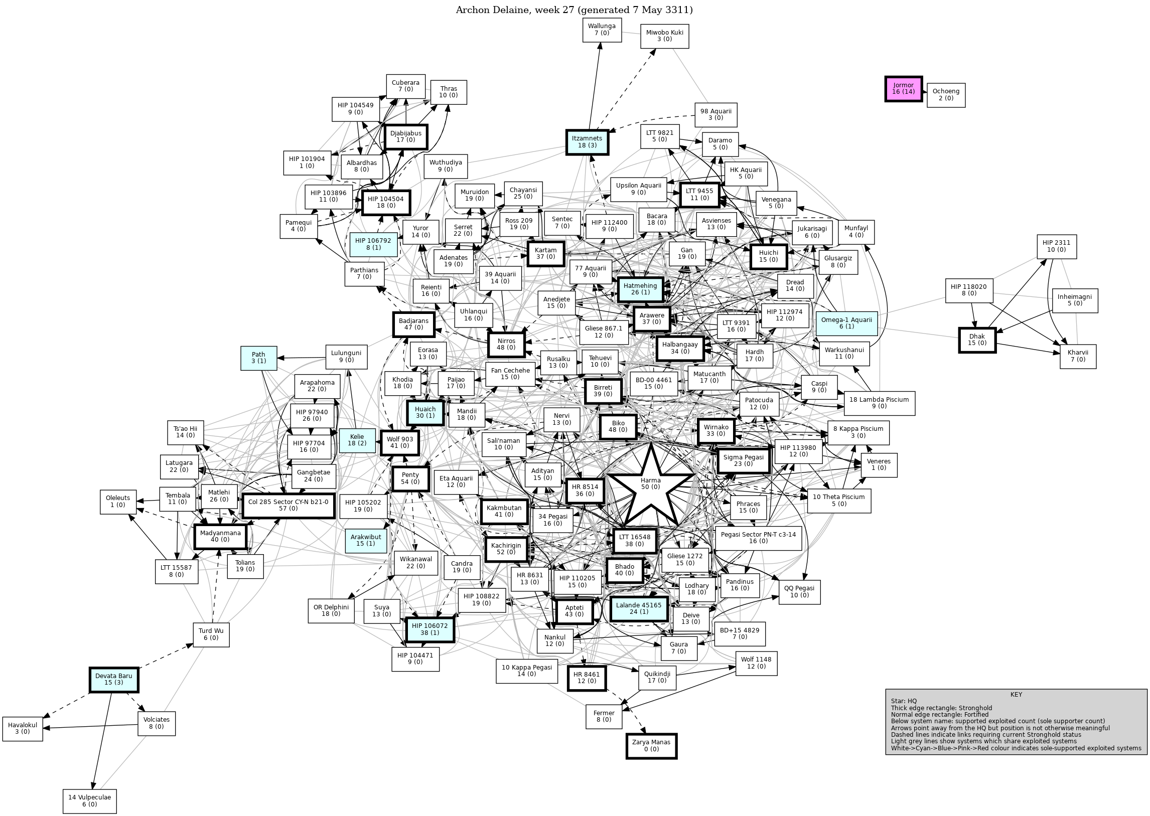 Connectivity Map