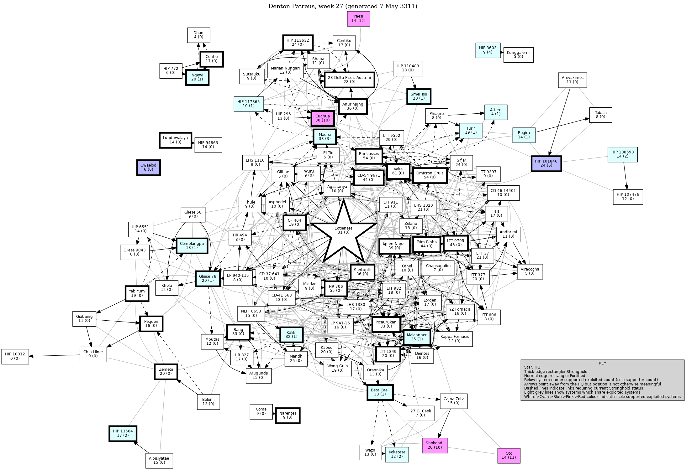 Connectivity Map