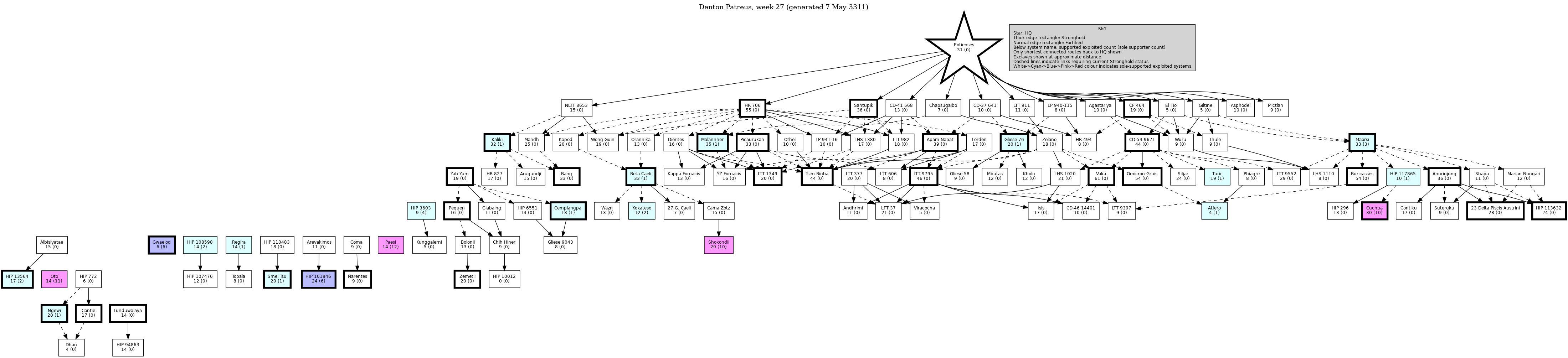 Hierarchy Map