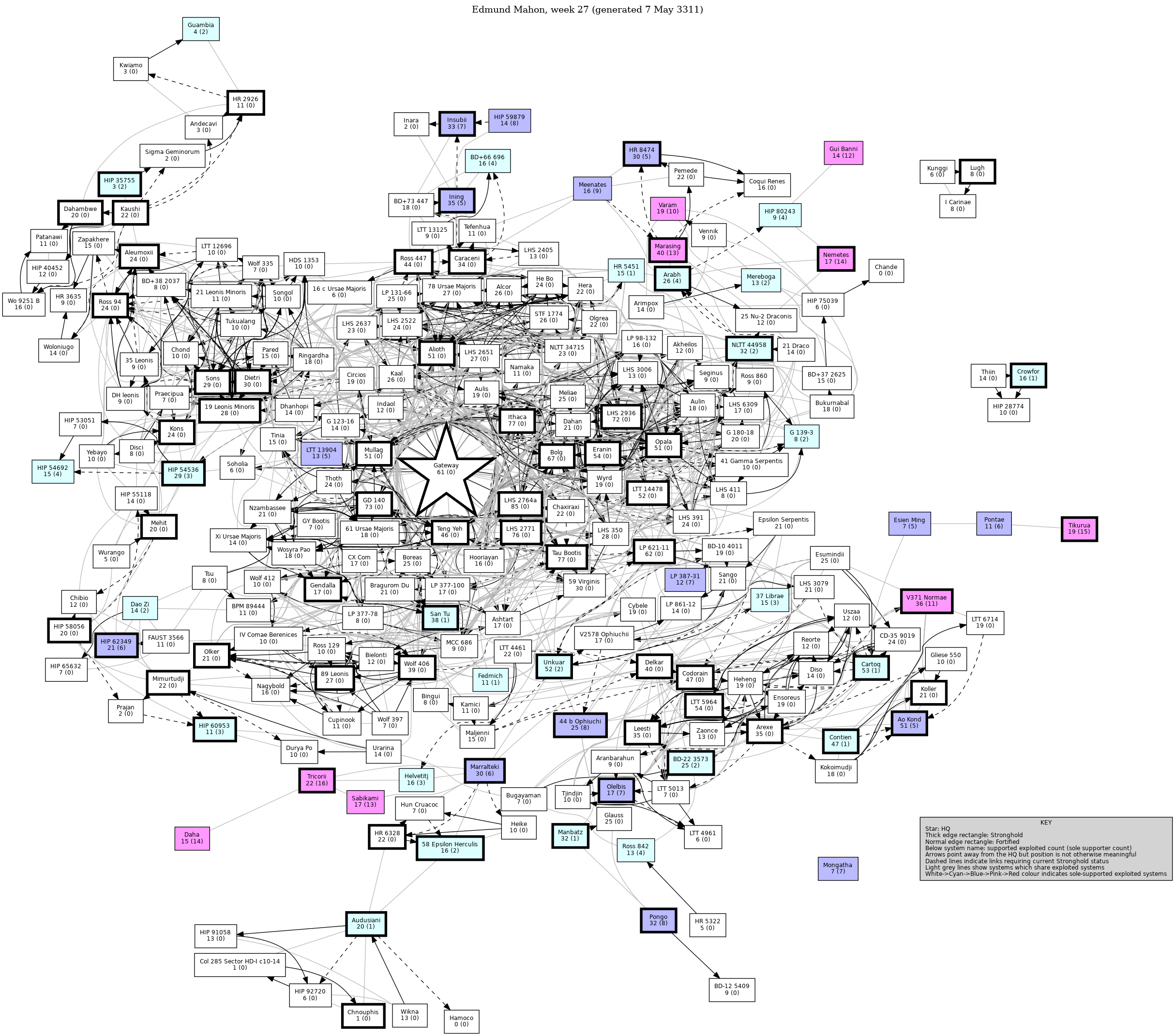 Connectivity Map
