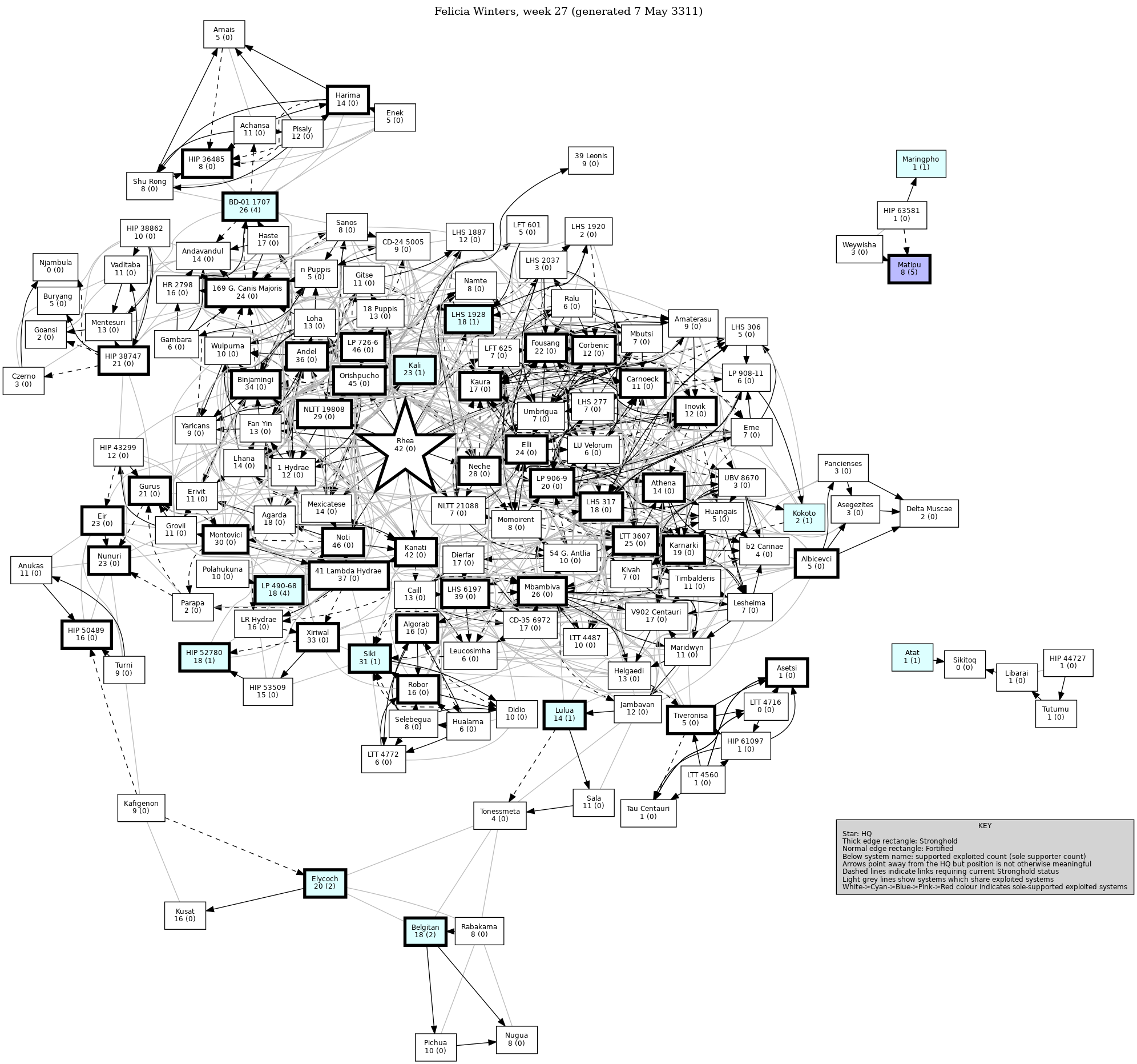 Connectivity Map