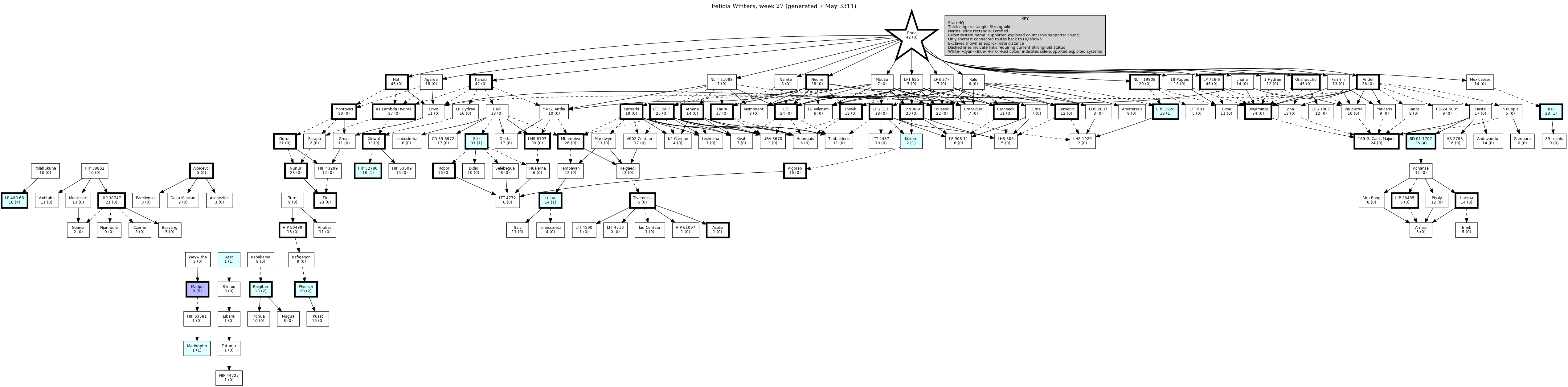 Hierarchy Map
