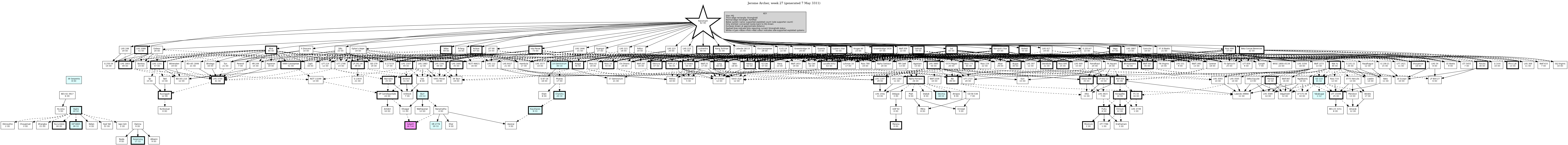 Hierarchy Map