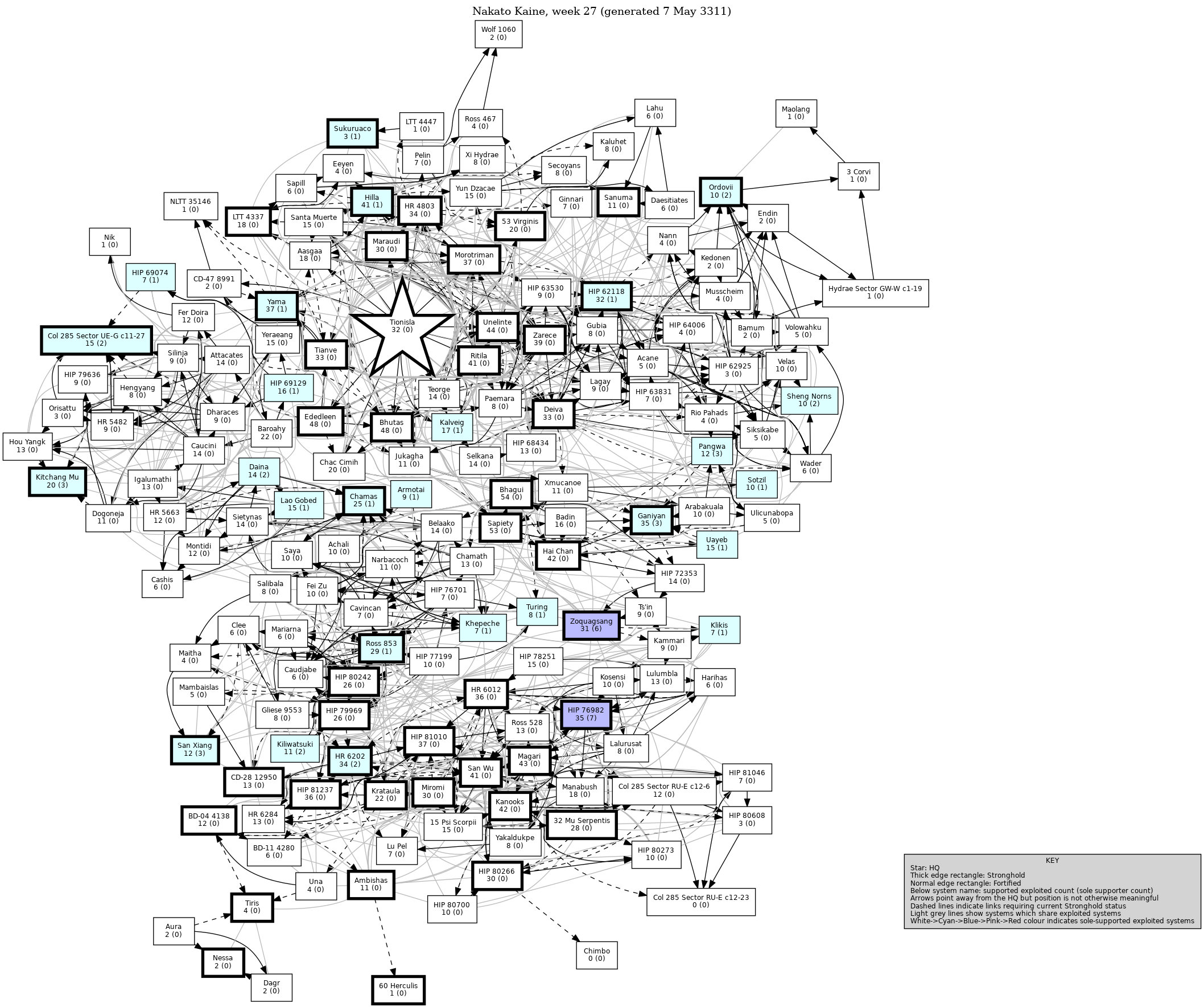 Connectivity Map