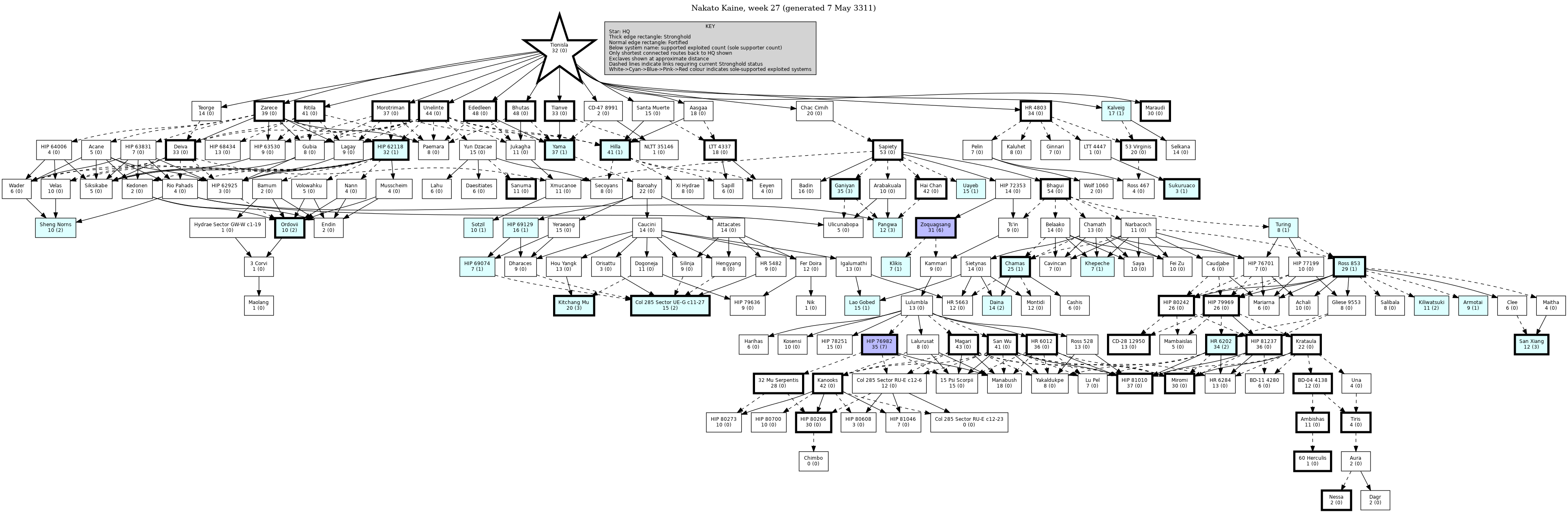 Hierarchy Map