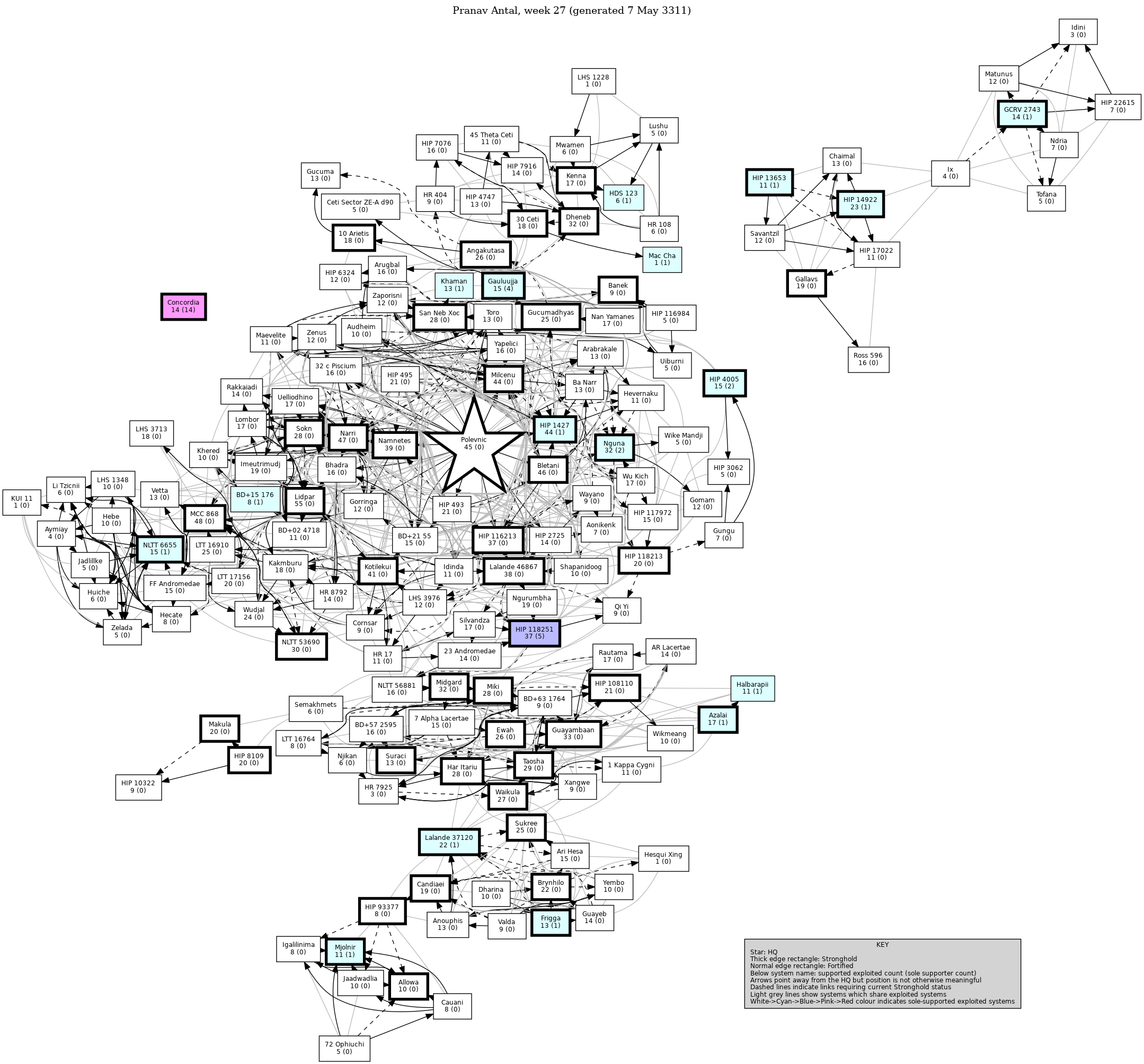 Connectivity Map