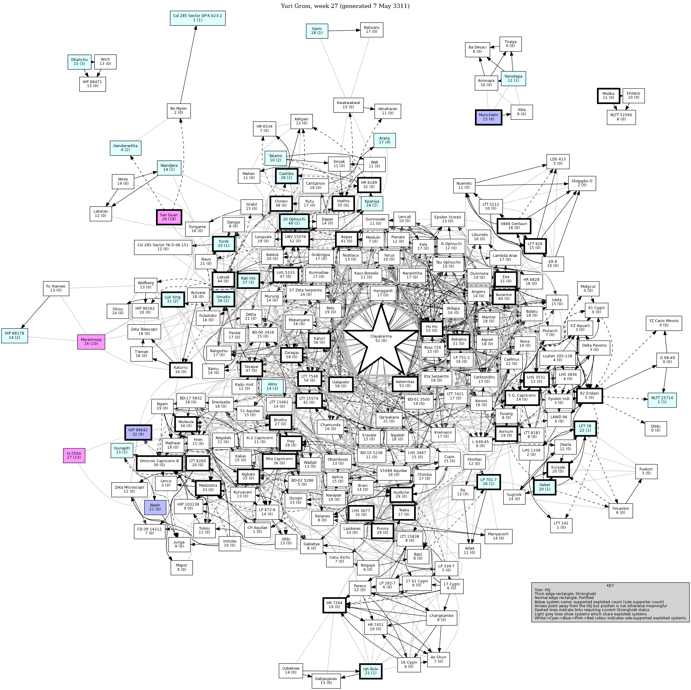 Connectivity Map