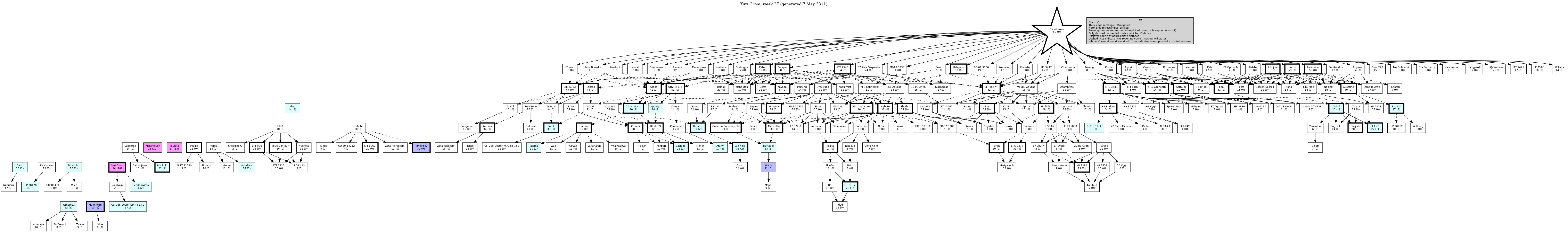 Hierarchy Map