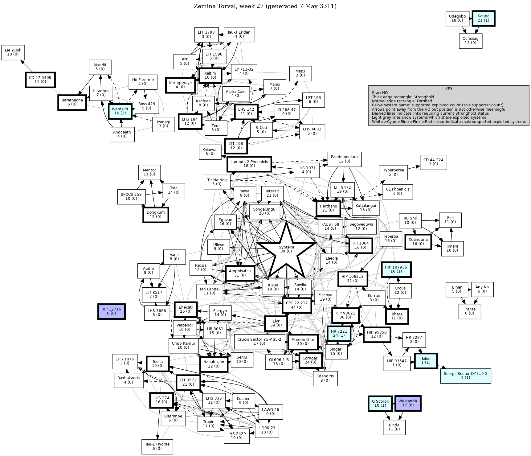 Connectivity Map
