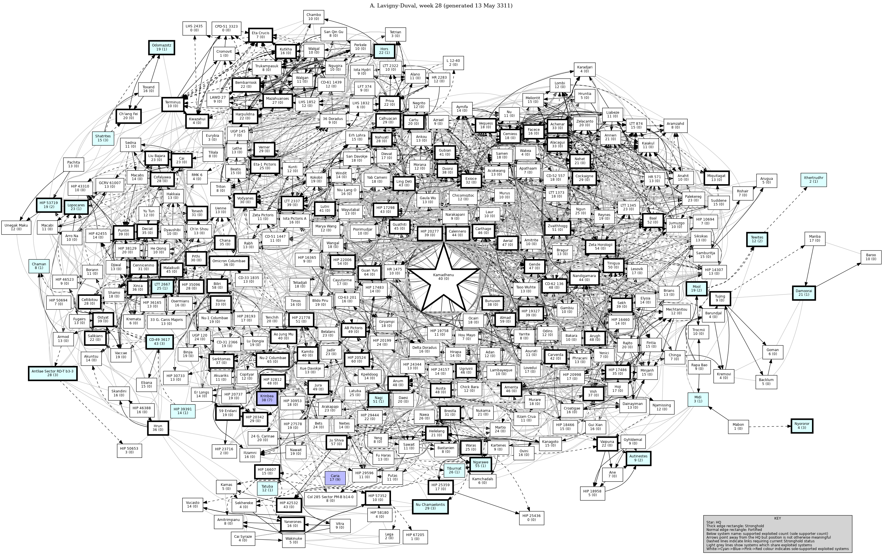 Connectivity Map