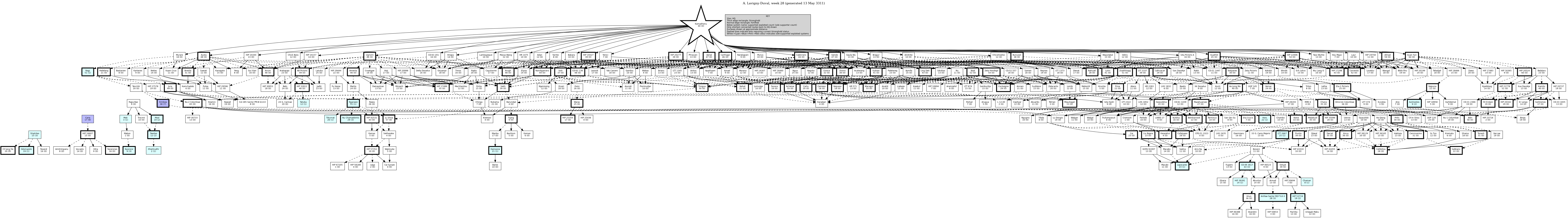 Hierarchy Map