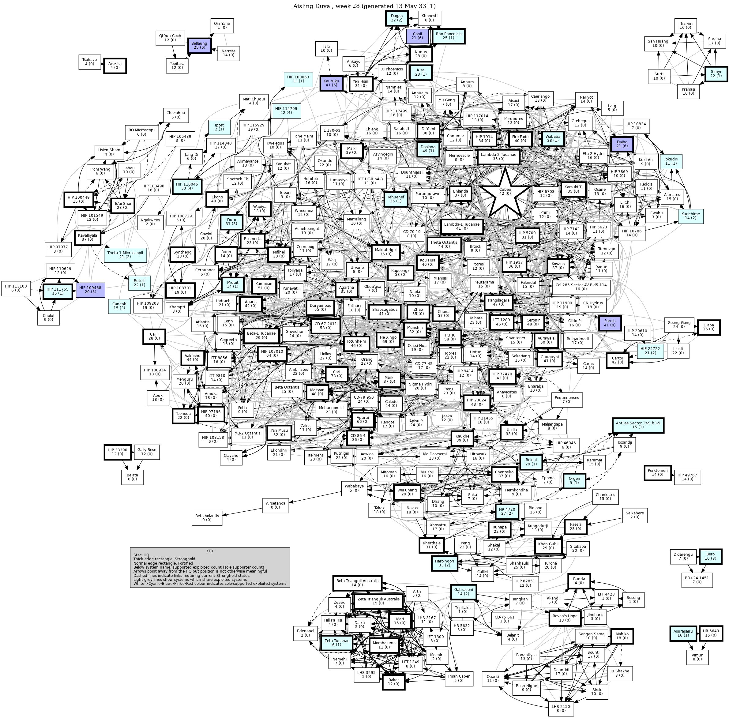 Connectivity Map