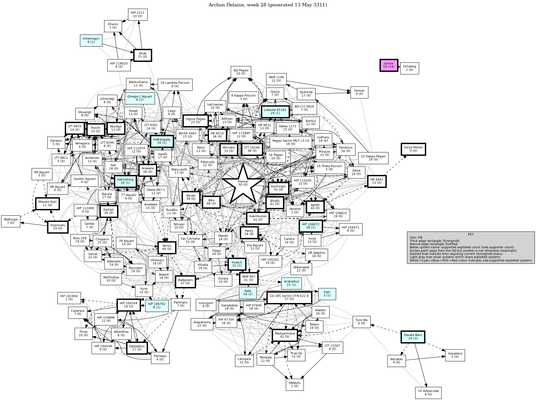 Connectivity Map