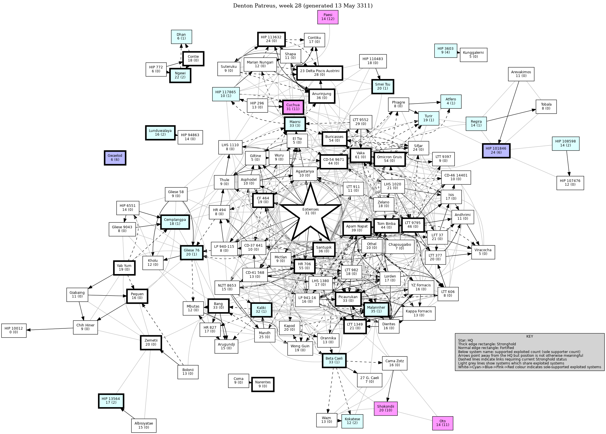 Connectivity Map