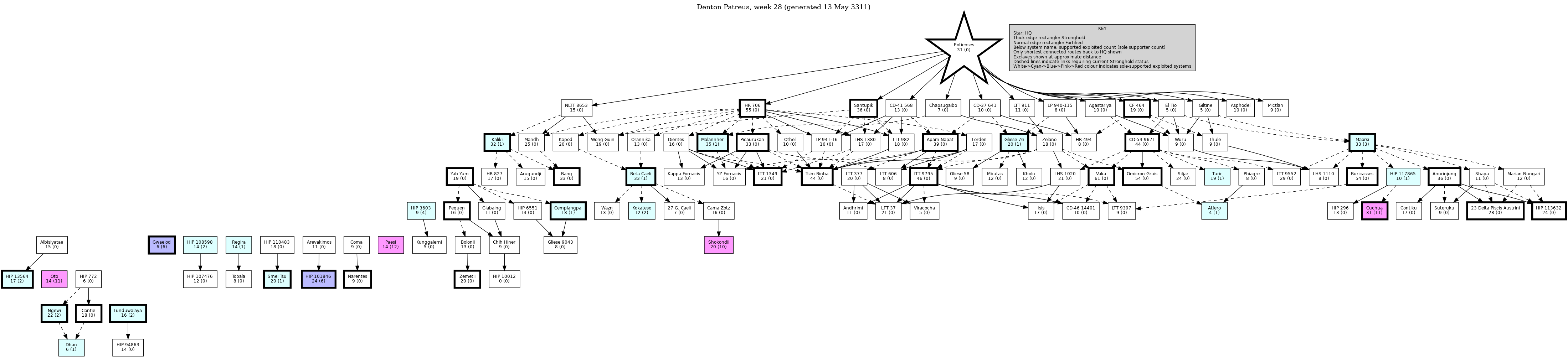 Hierarchy Map