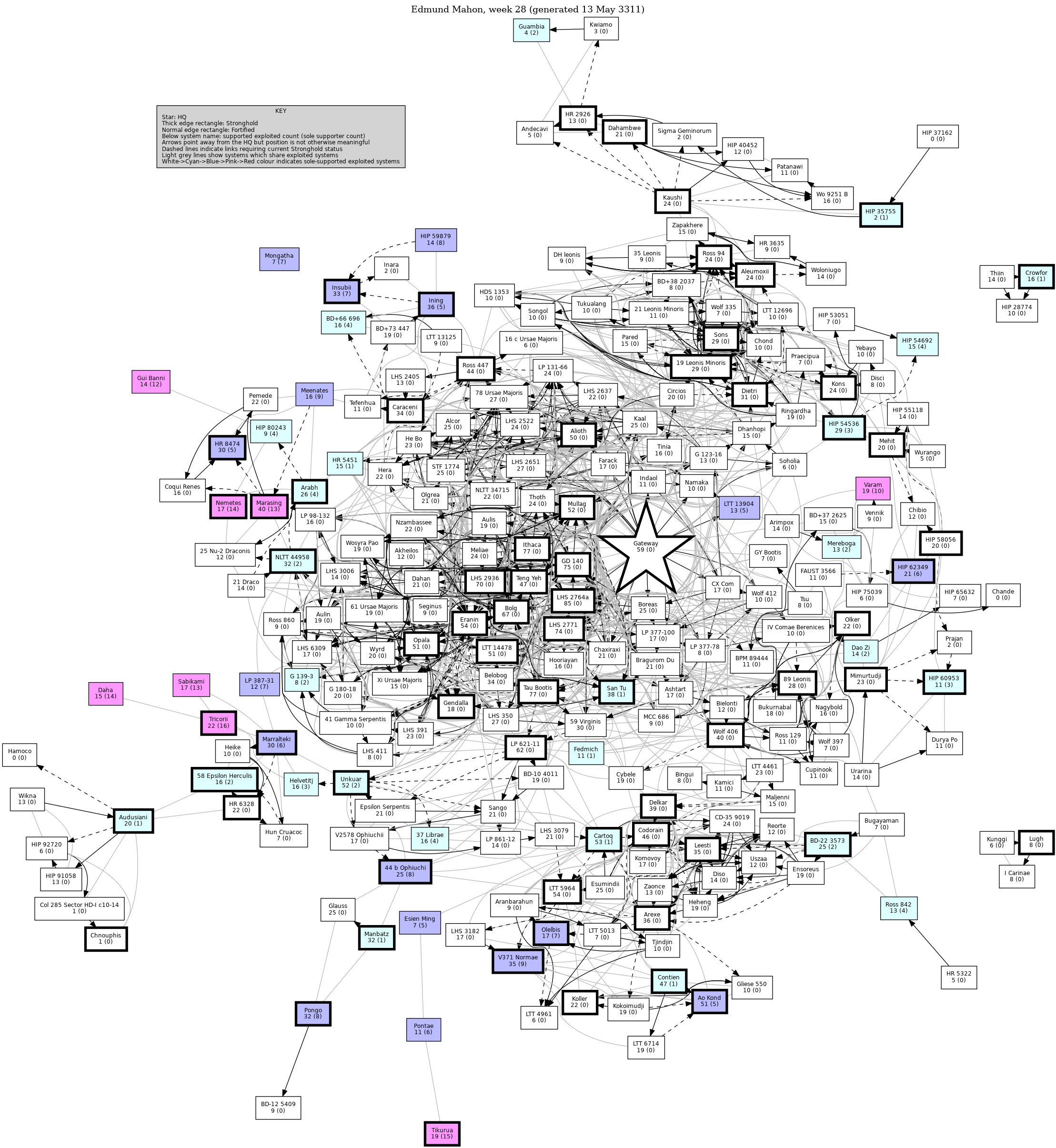 Connectivity Map