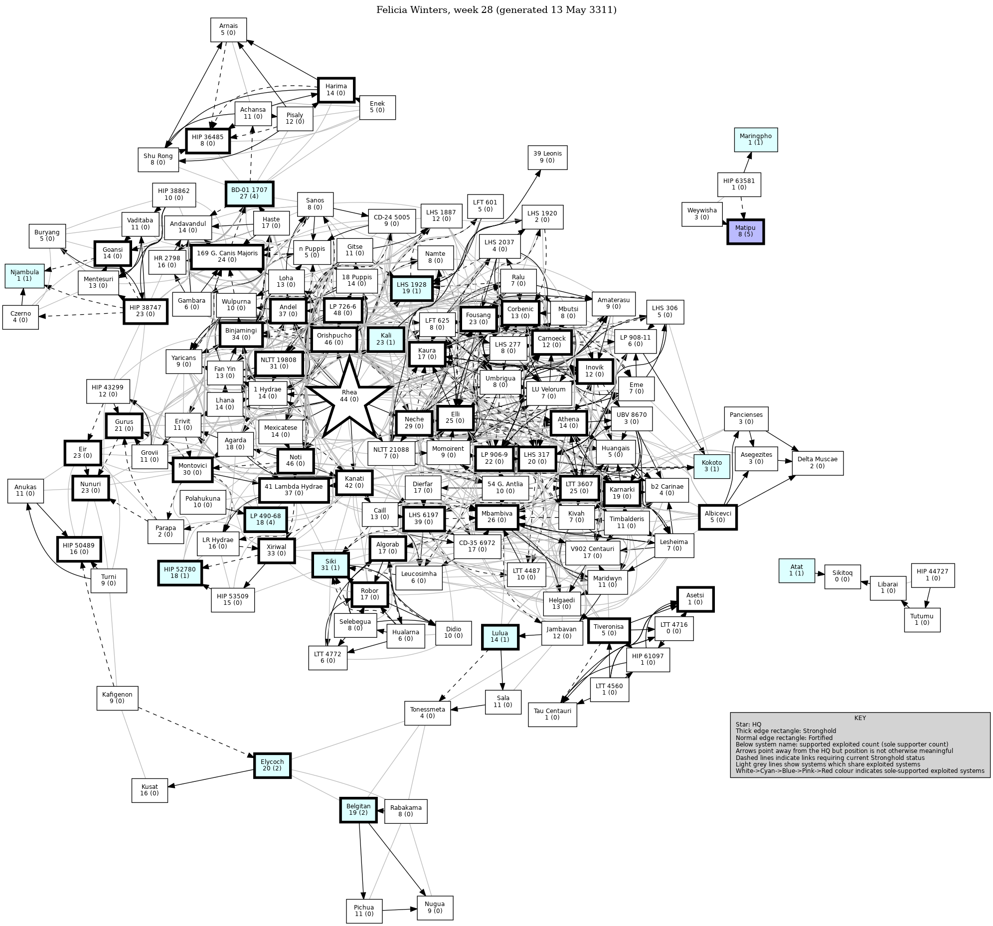 Connectivity Map