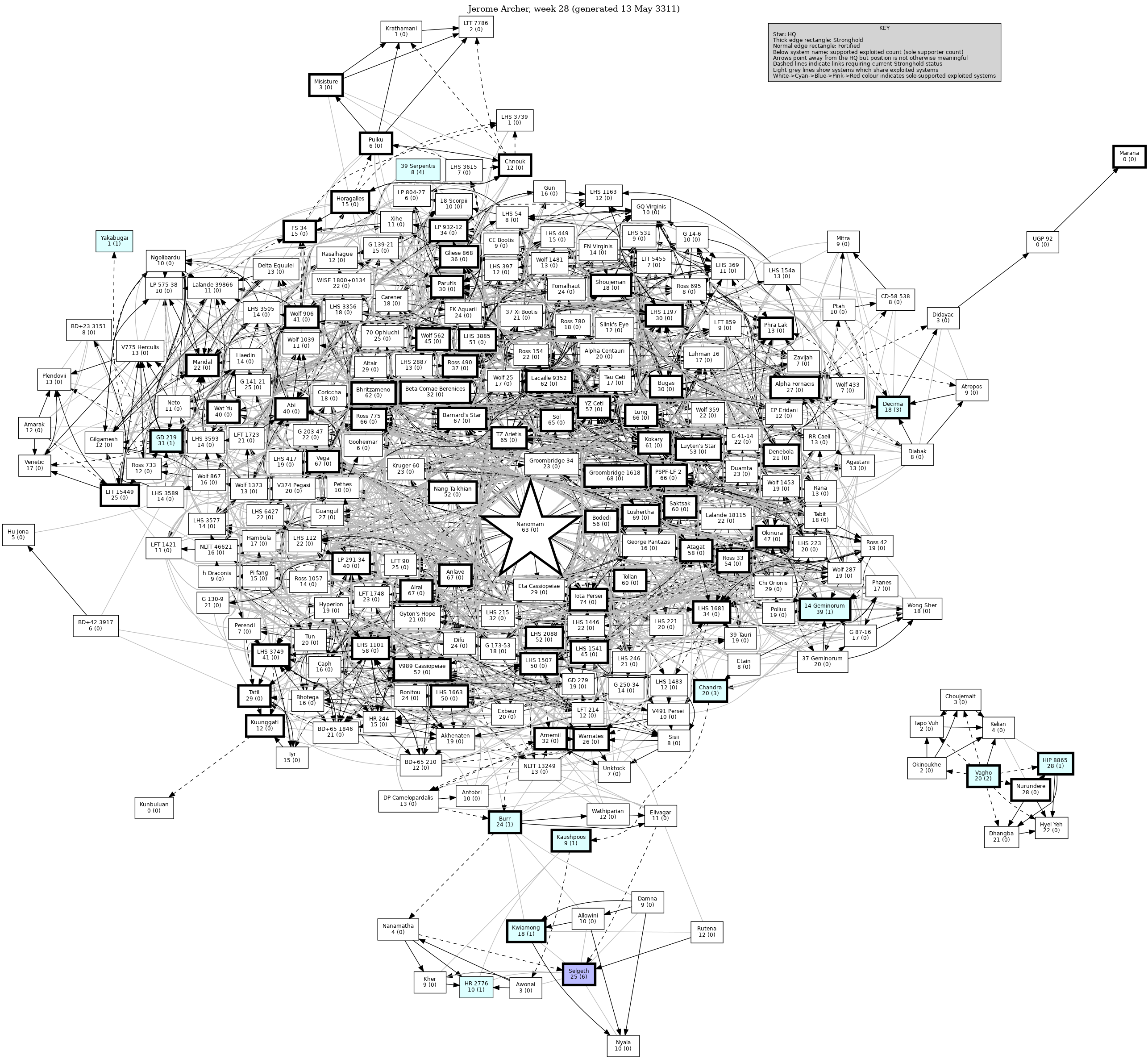 Connectivity Map