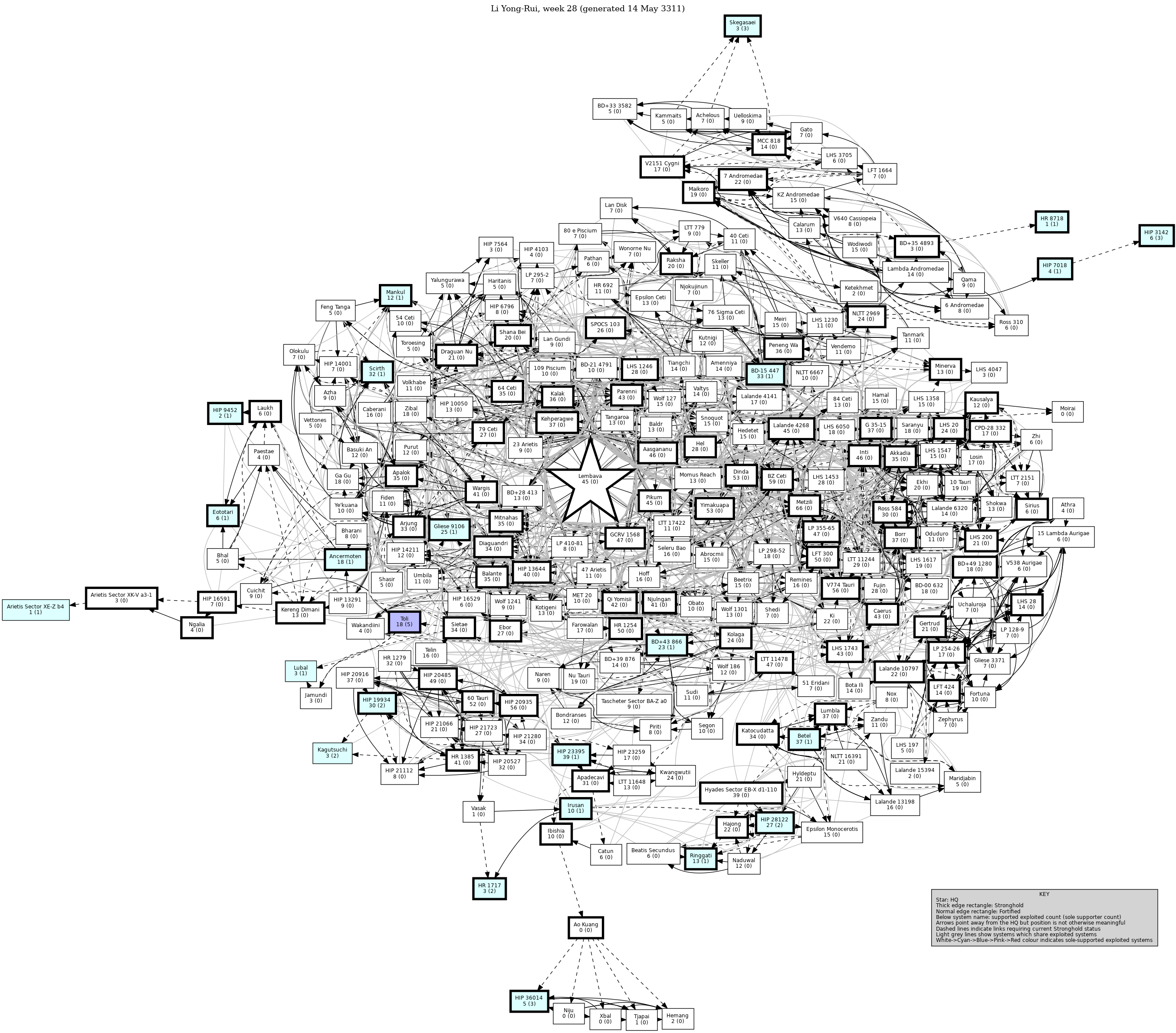 Connectivity Map