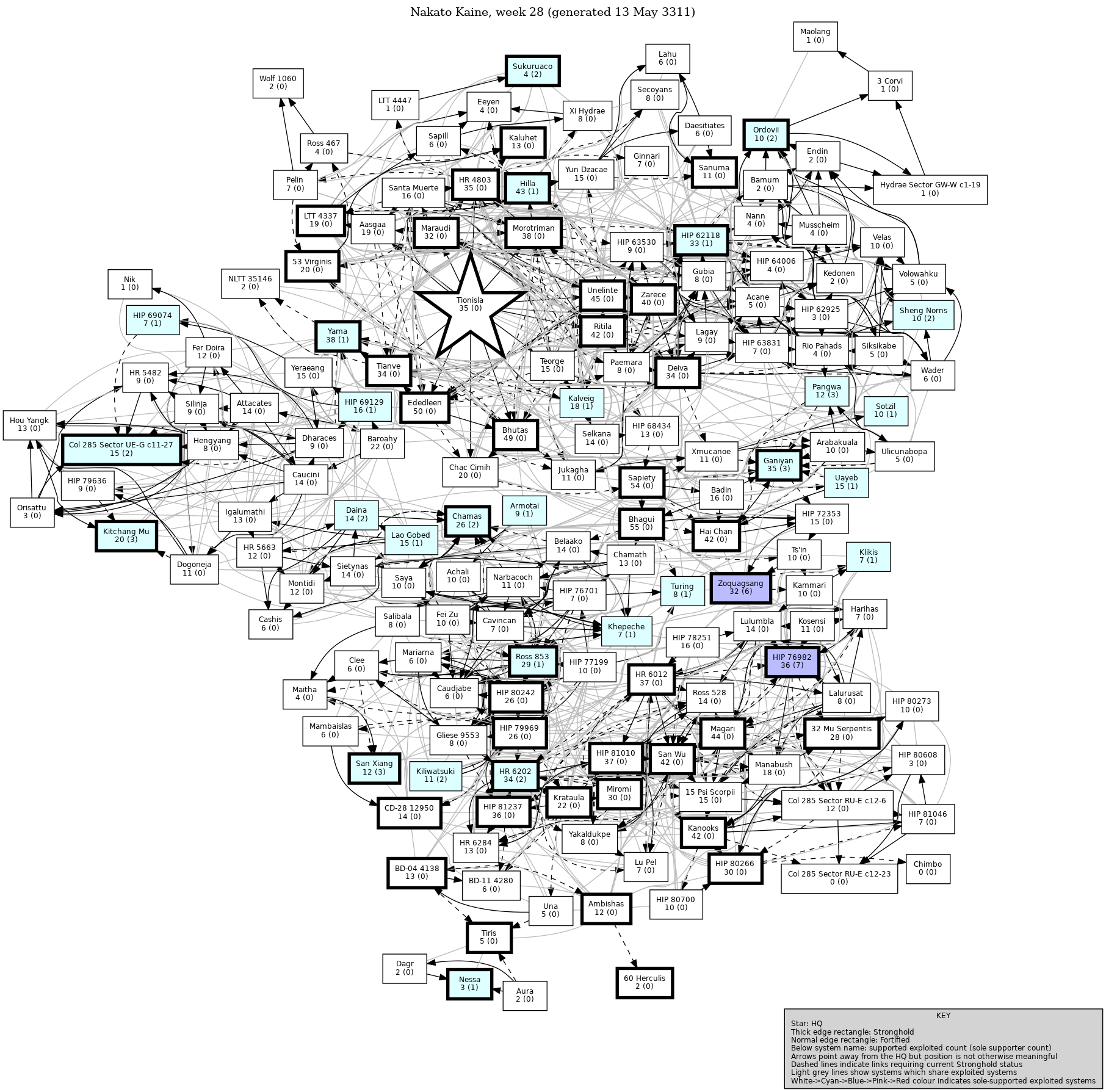 Connectivity Map