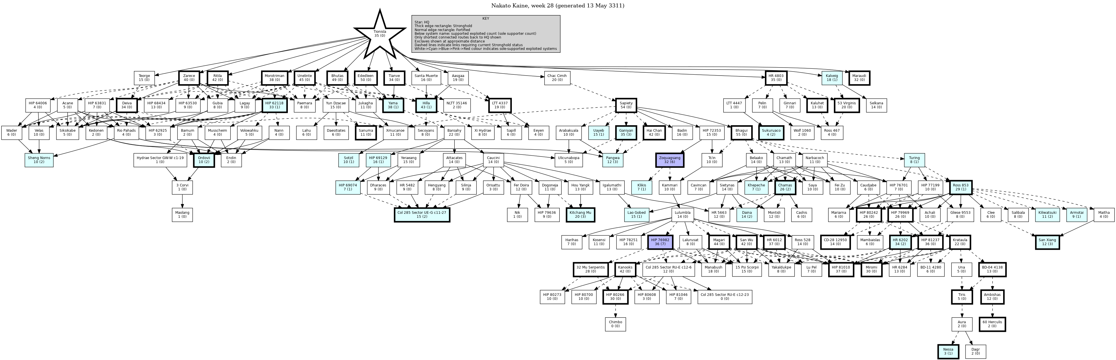 Hierarchy Map