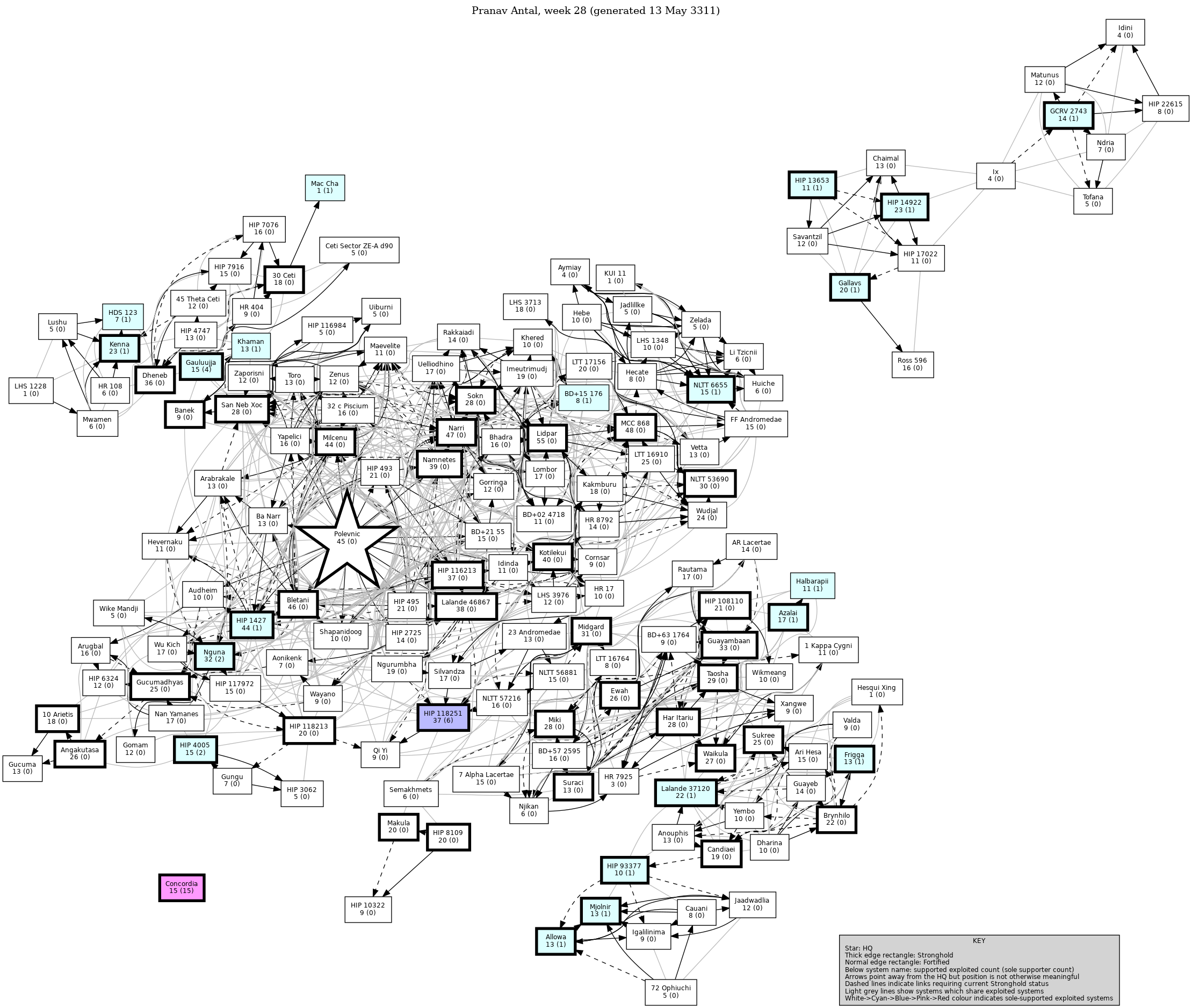 Connectivity Map