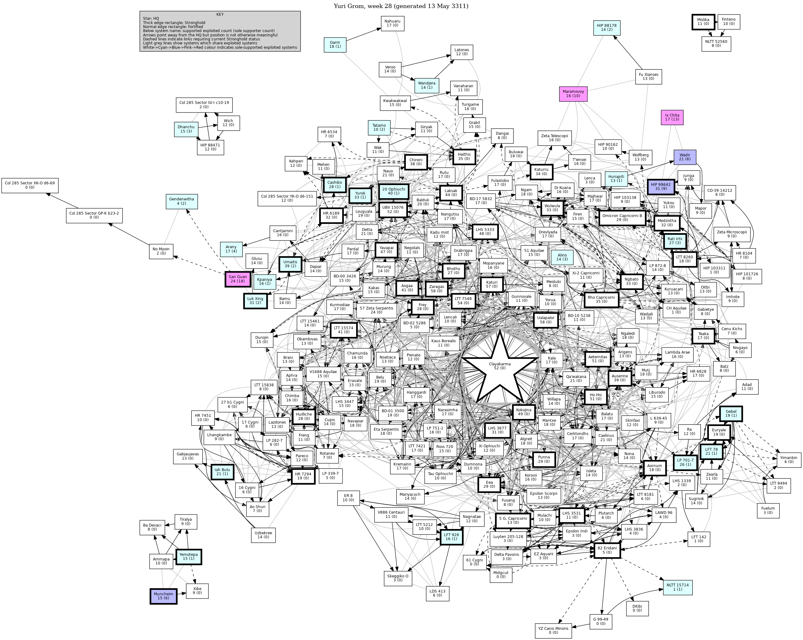Connectivity Map
