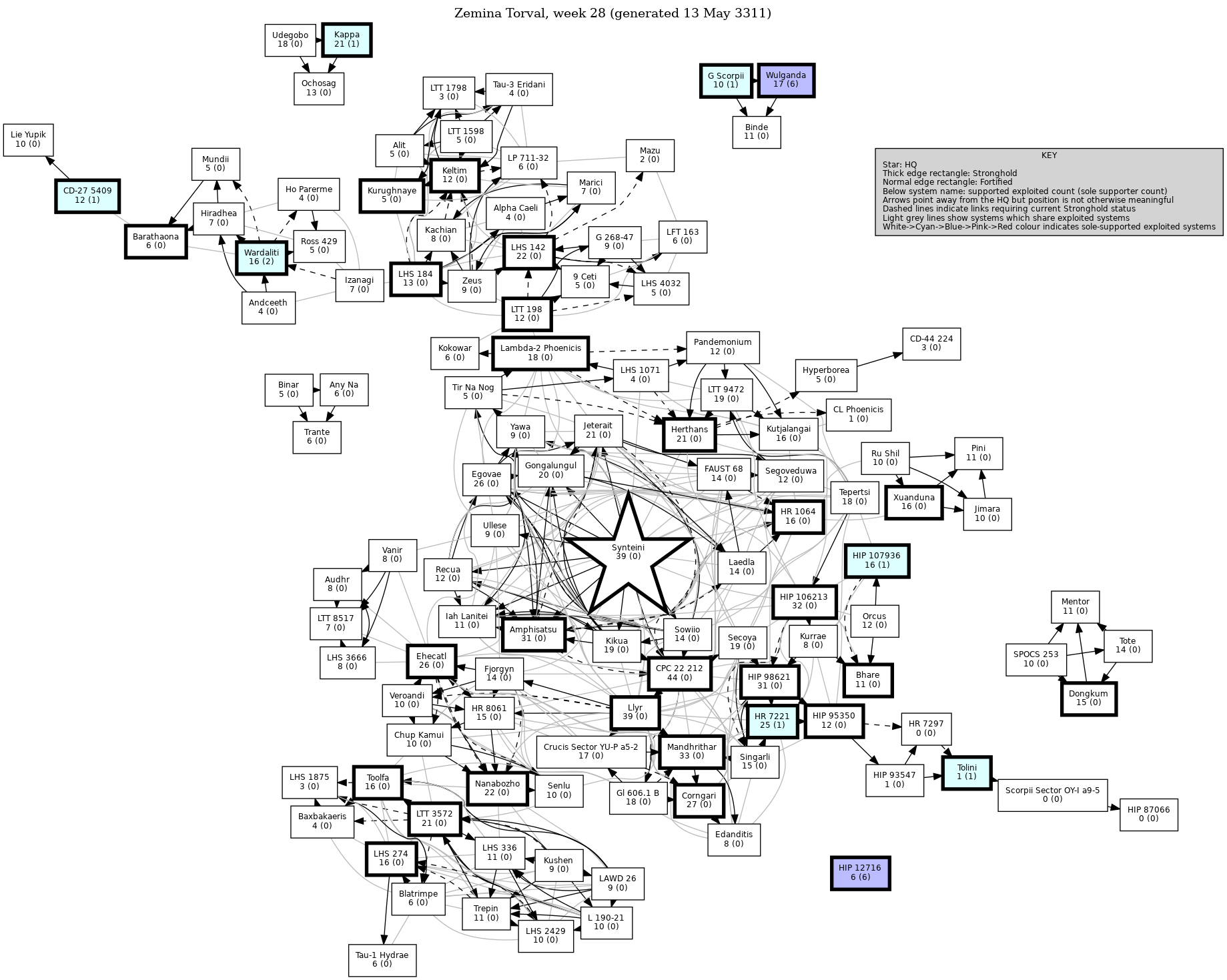 Connectivity Map