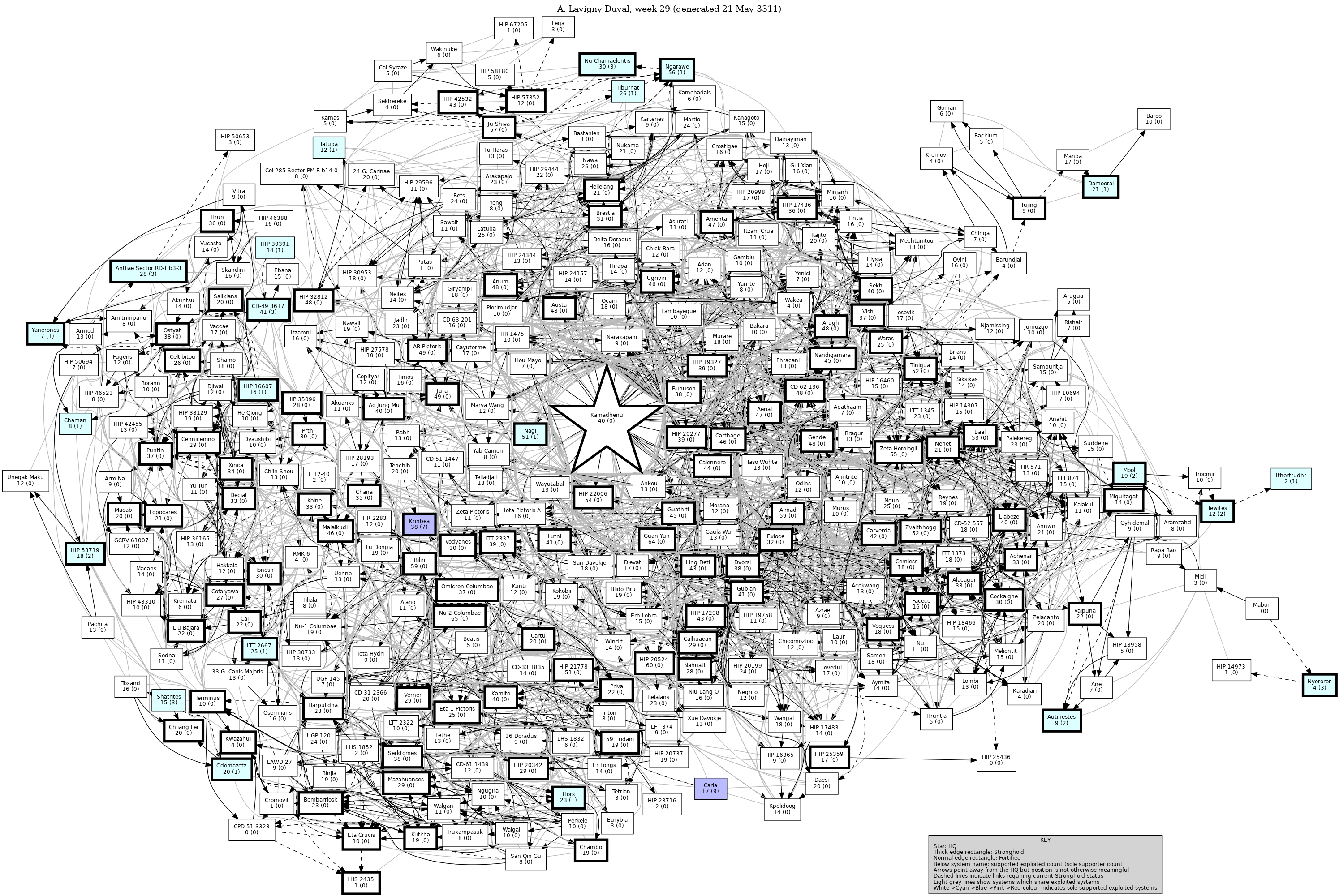 Connectivity Map